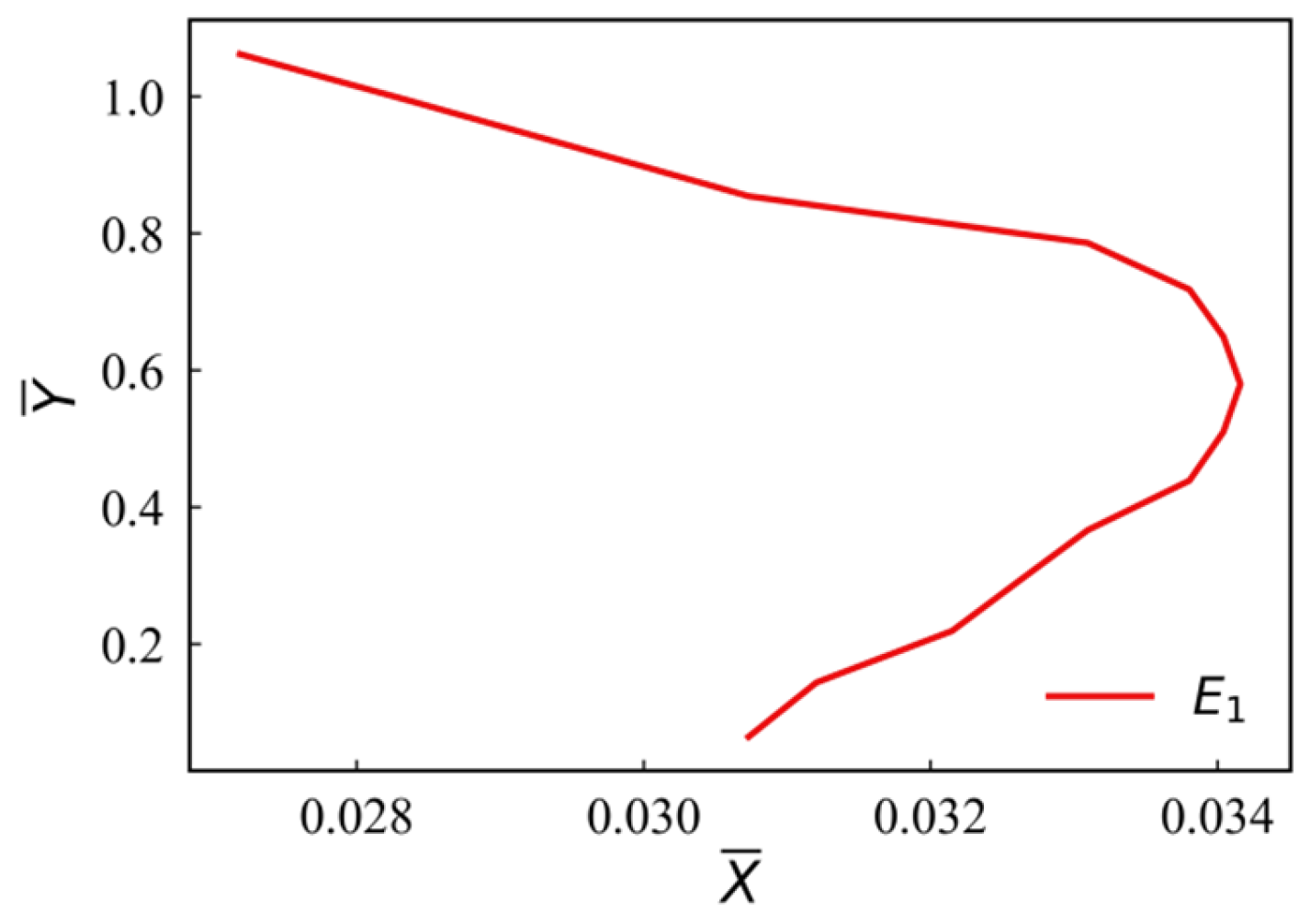 Jmse 13 02111 g008 Jmse 13 02111 g008