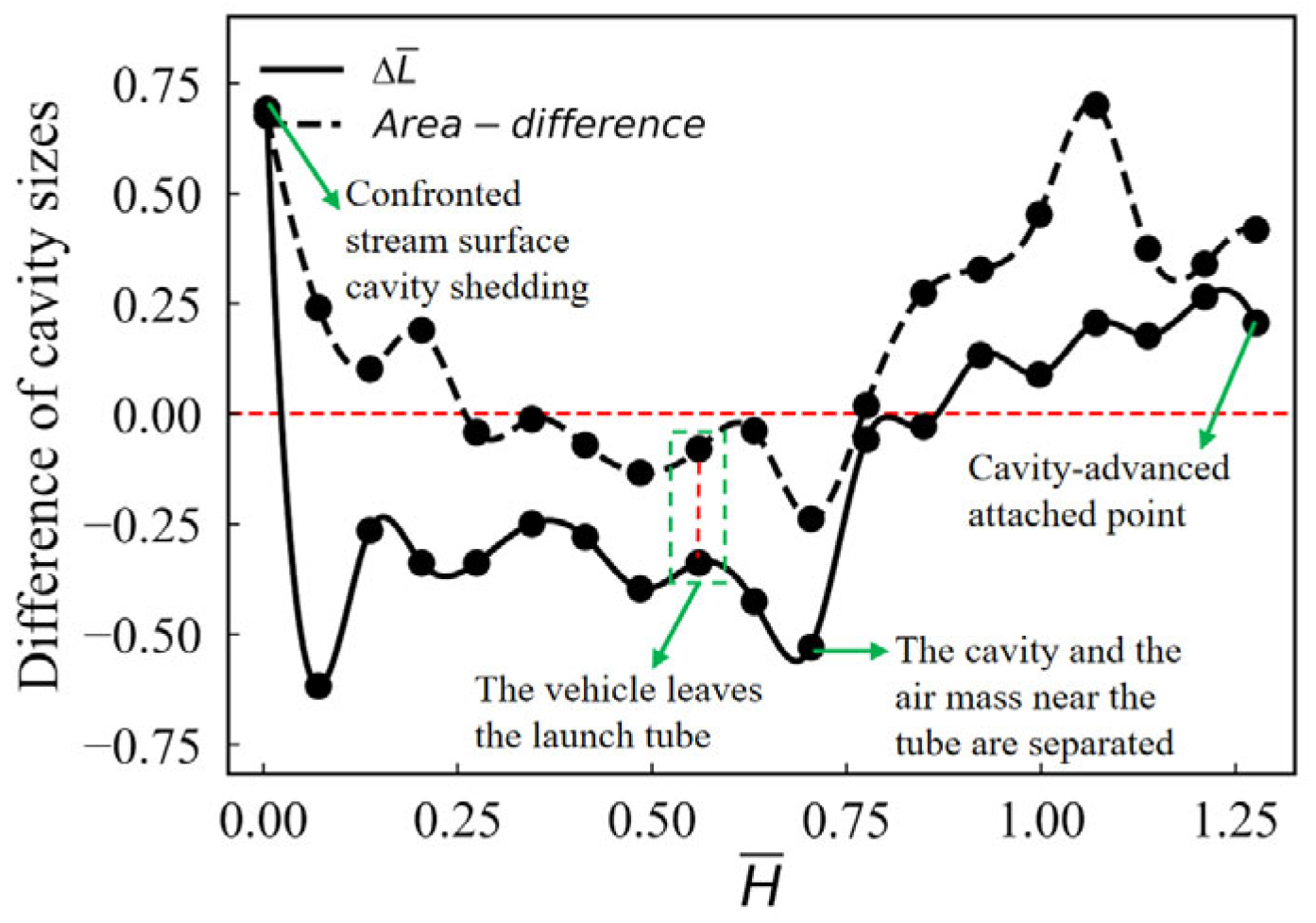 Jmse 13 02111 g014 Jmse 13 02111 g014