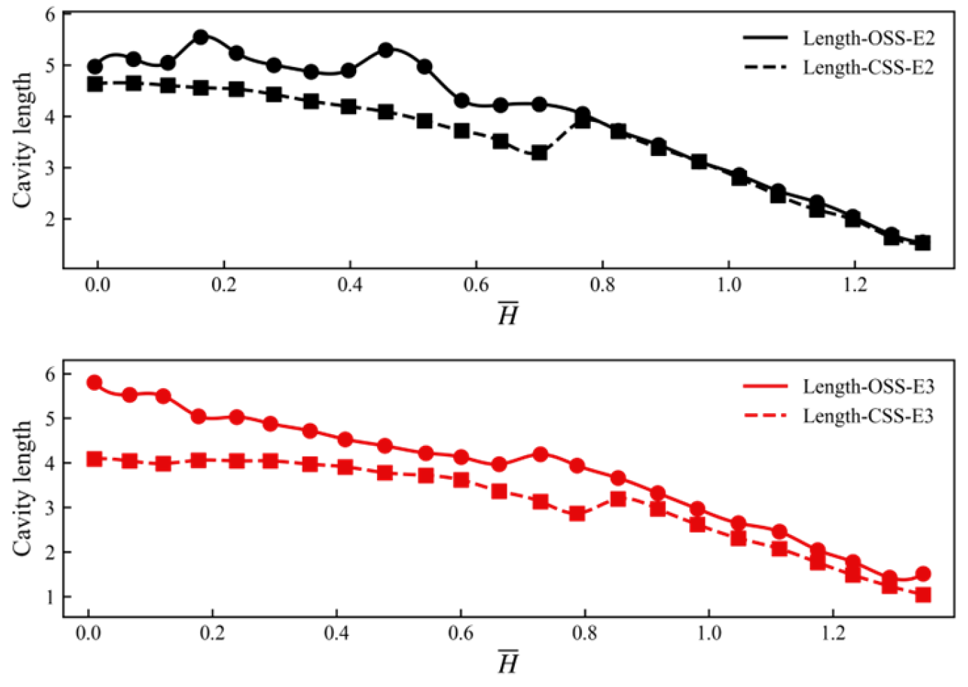 Jmse 13 02111 g016 Jmse 13 02111 g016