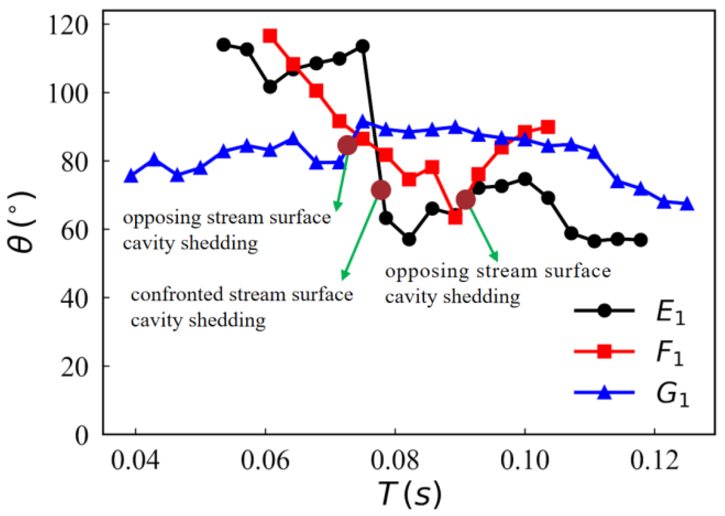 Jmse 13 02111 g026 Jmse 13 02111 g026