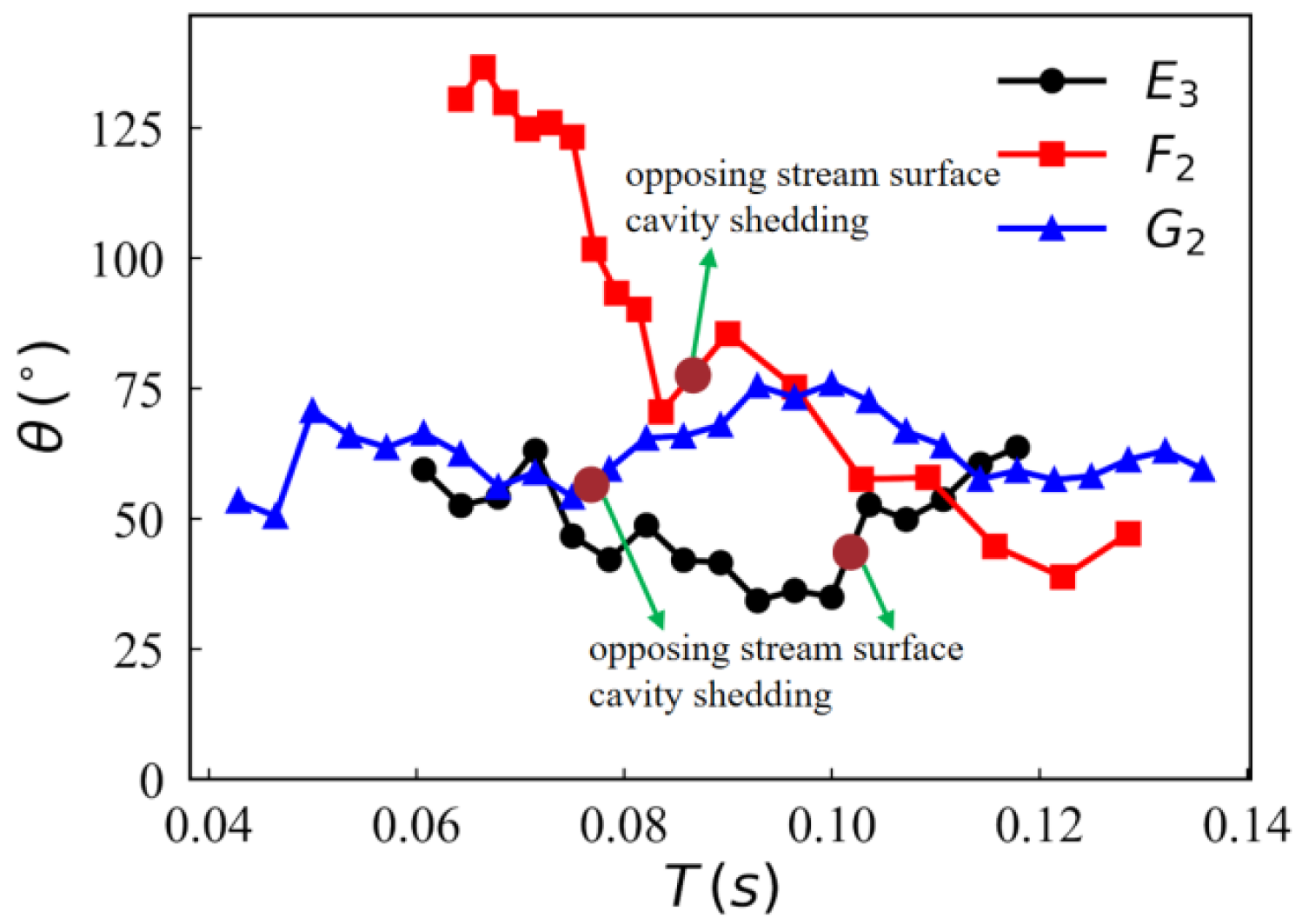 Jmse 13 02111 g027 Jmse 13 02111 g027