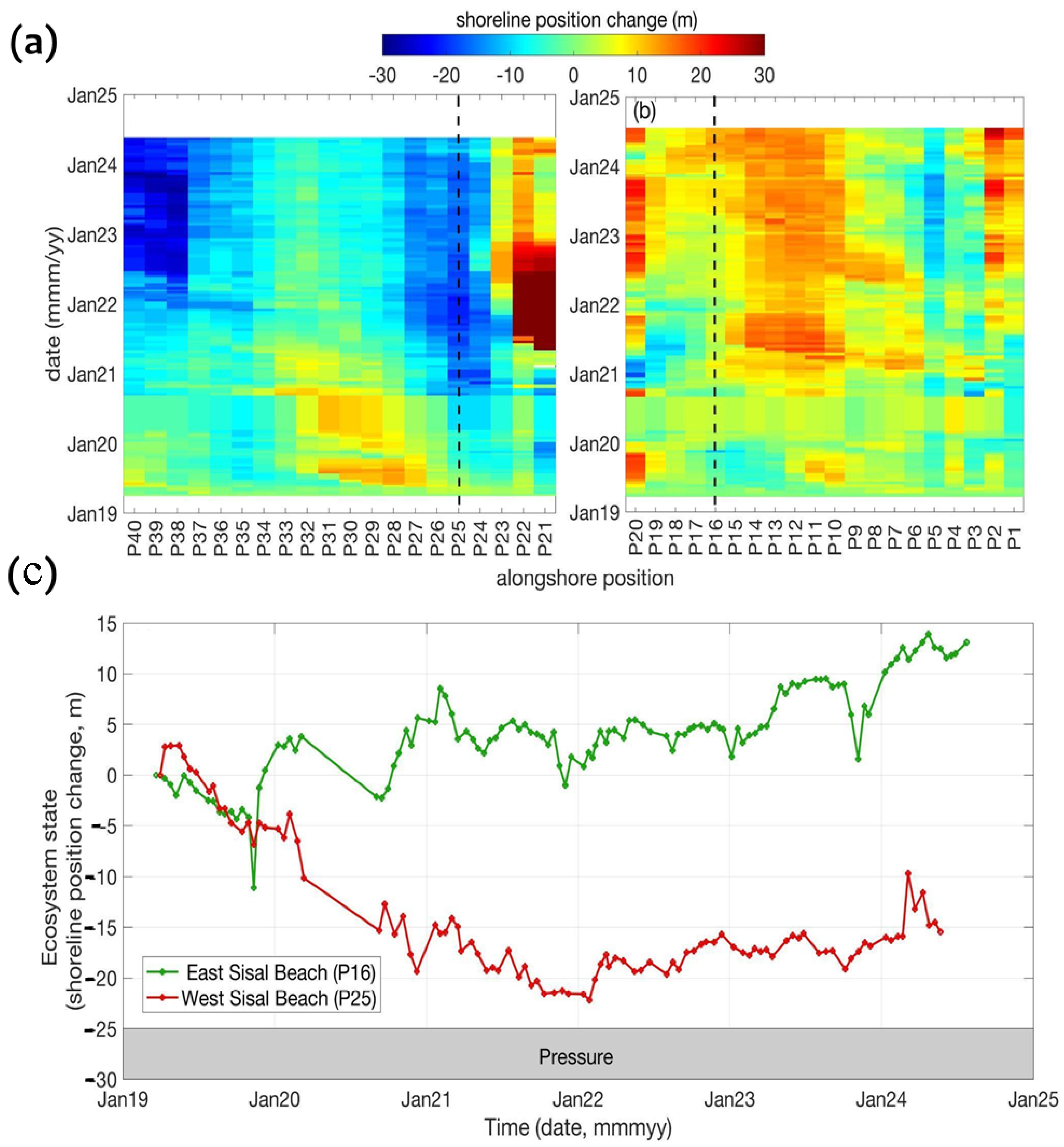Jmse 13 02113 g004 Jmse 13 02113 g004