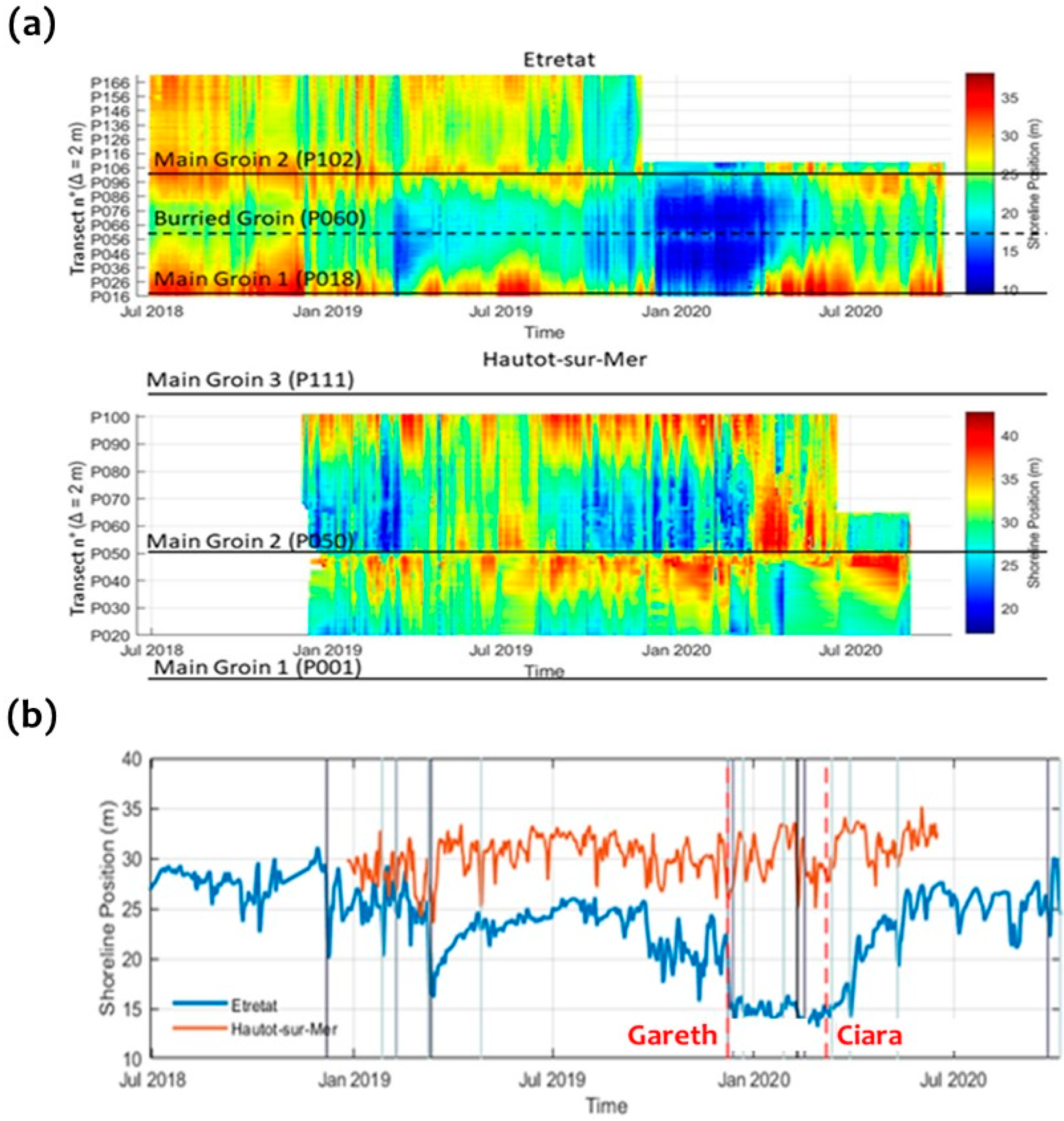 Jmse 13 02113 g006 Jmse 13 02113 g006