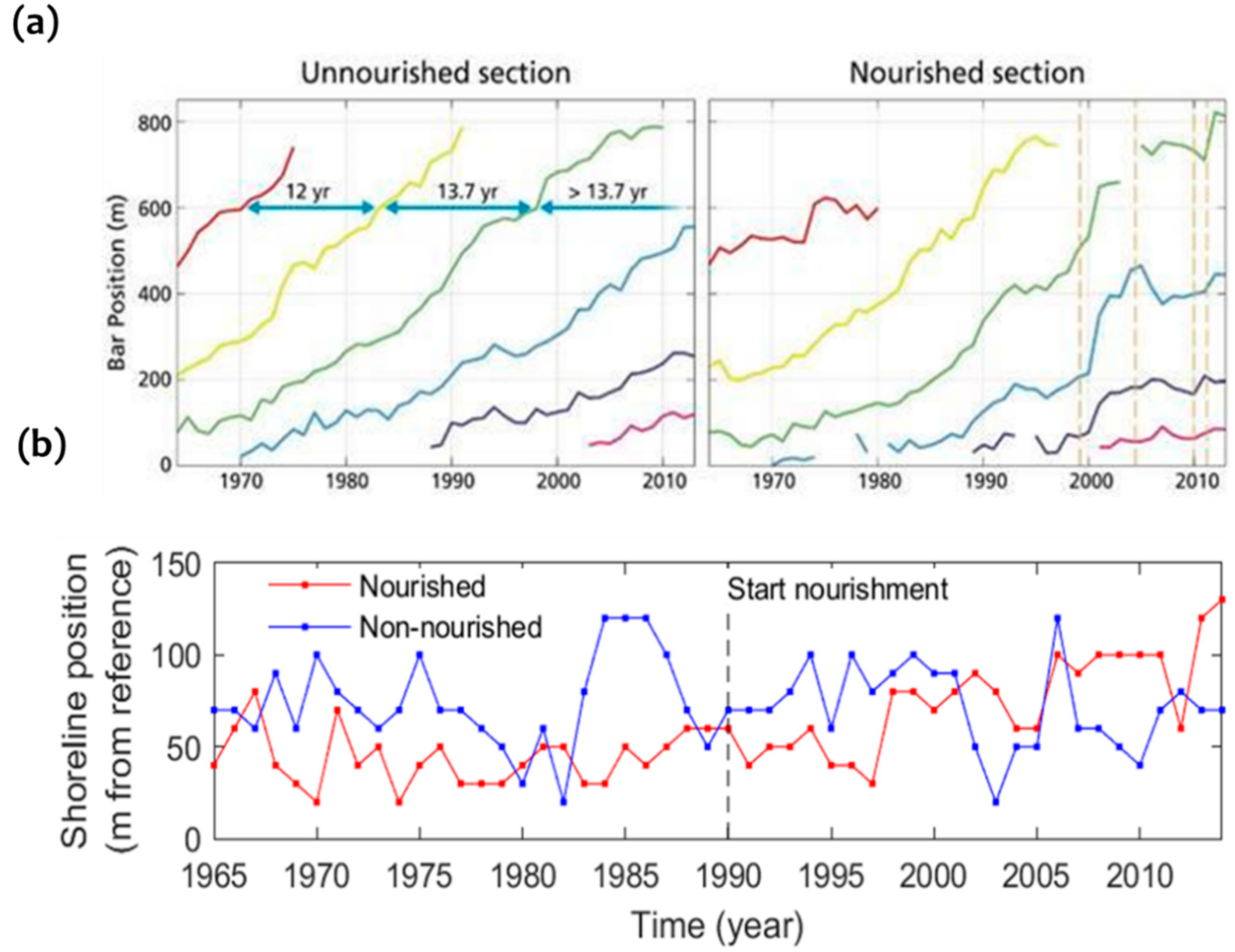 Jmse 13 02113 g008 Jmse 13 02113 g008