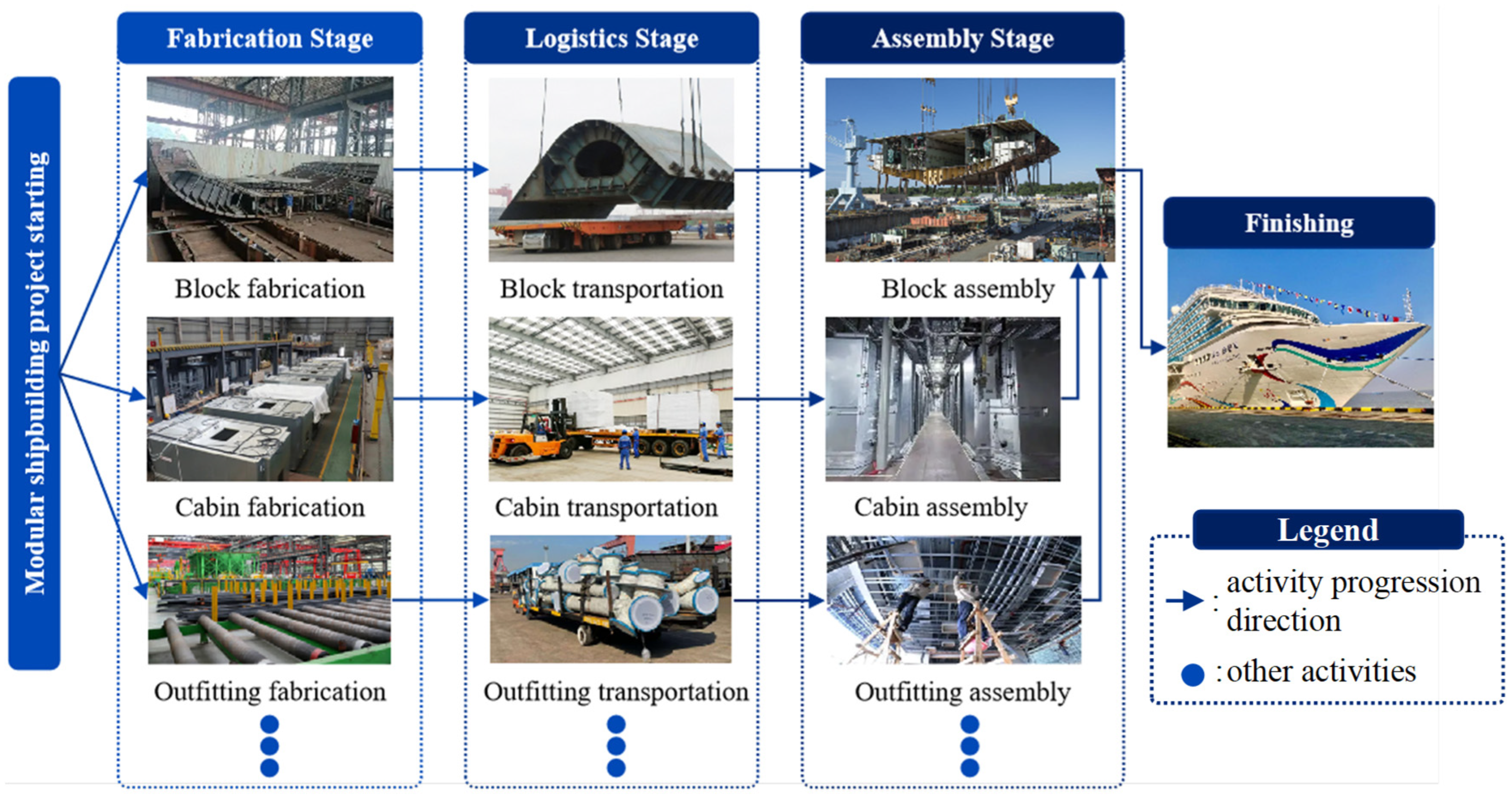 A Strategy-Group Evolution Algorithm for Planning of Multi-Stage