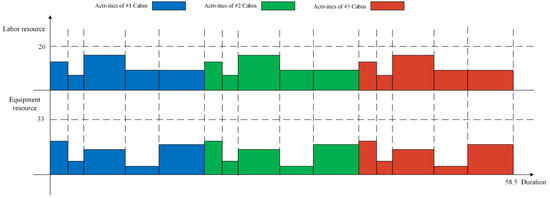 A Strategy-Group Evolution Algorithm for Planning of Multi-Stage