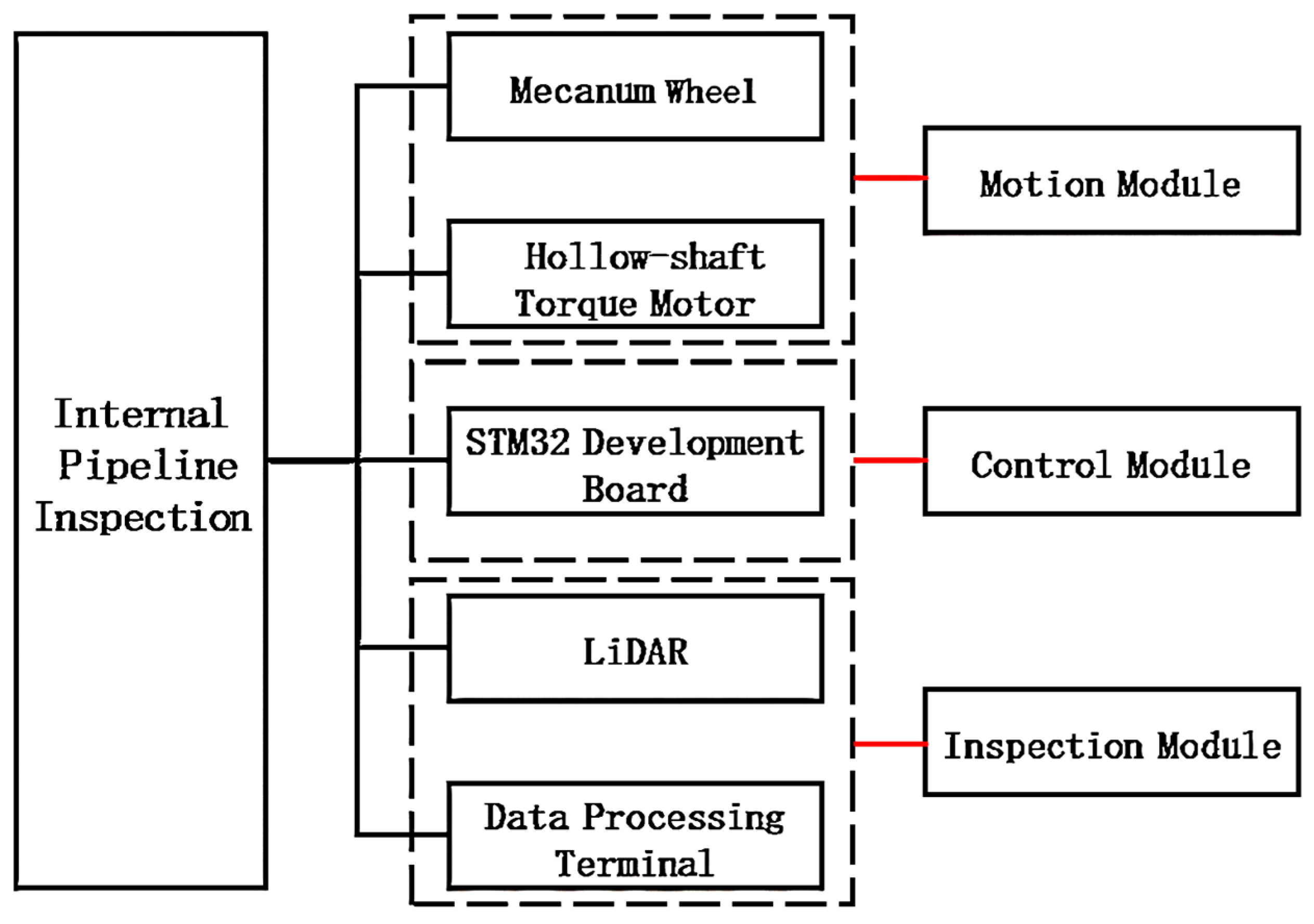 Jmse 13 02141 g002 Jmse 13 02141 g002