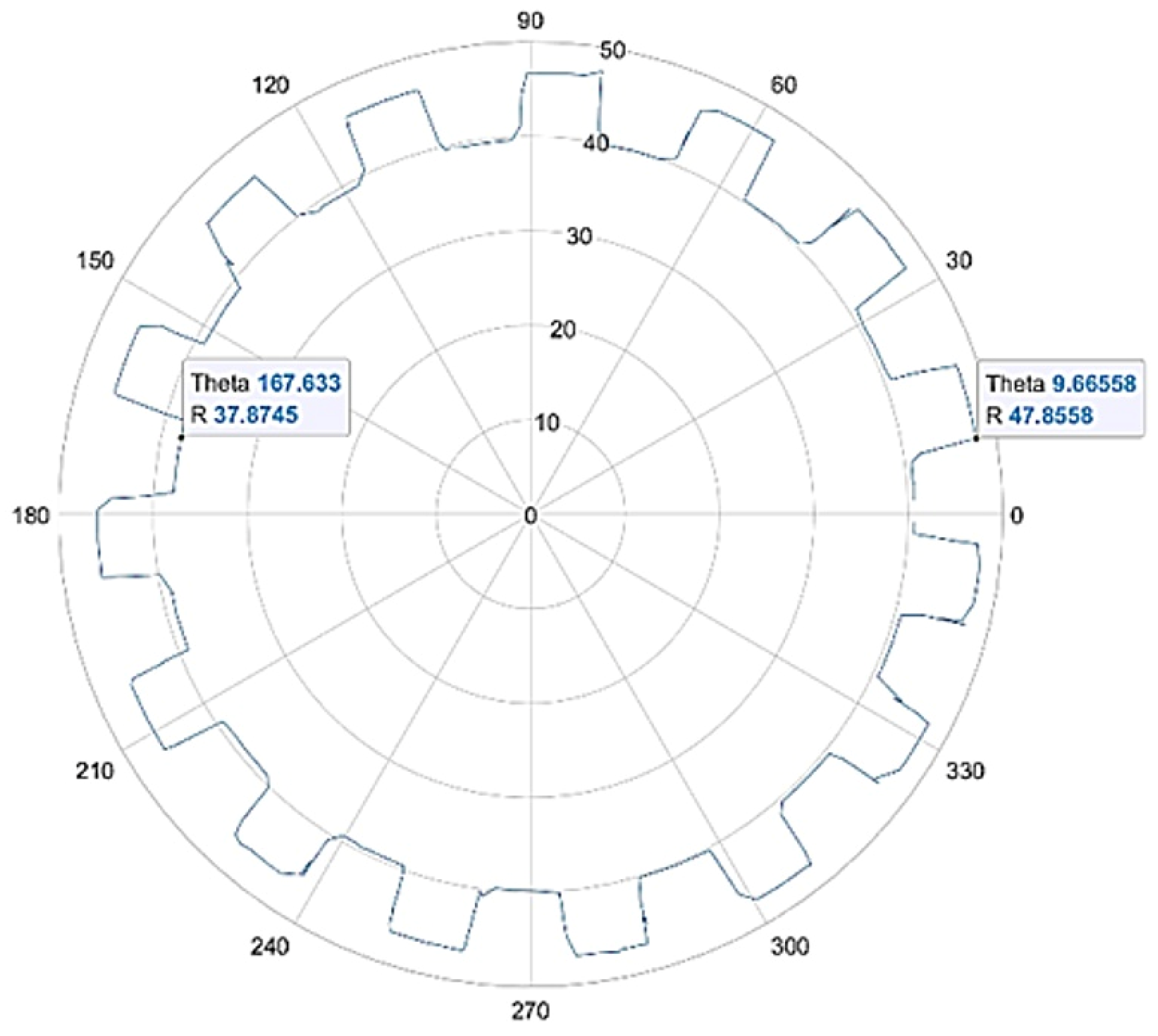 Jmse 13 02141 g013 Jmse 13 02141 g013