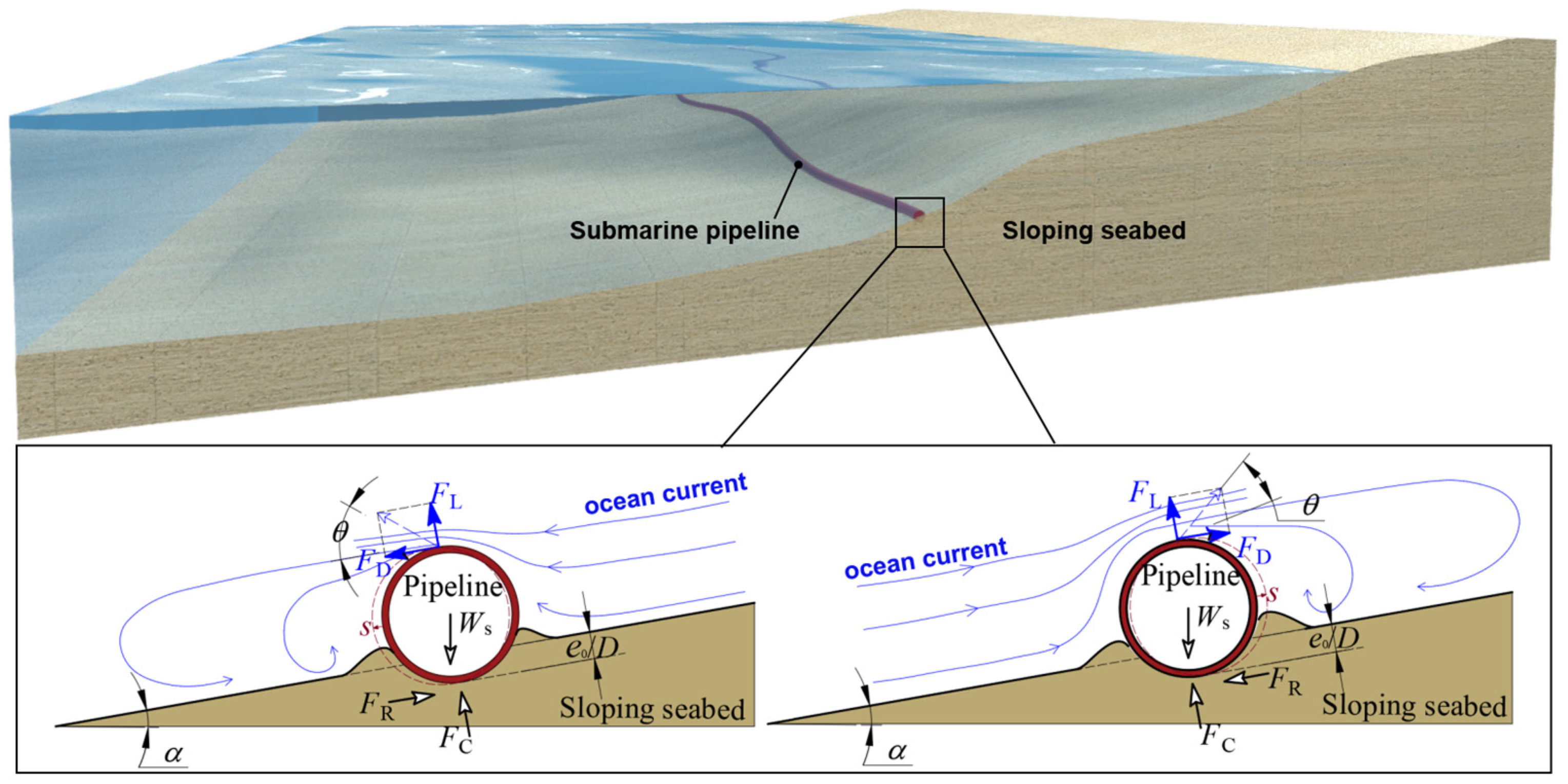 Jmse 13 02147 g001 Jmse 13 02147 g001