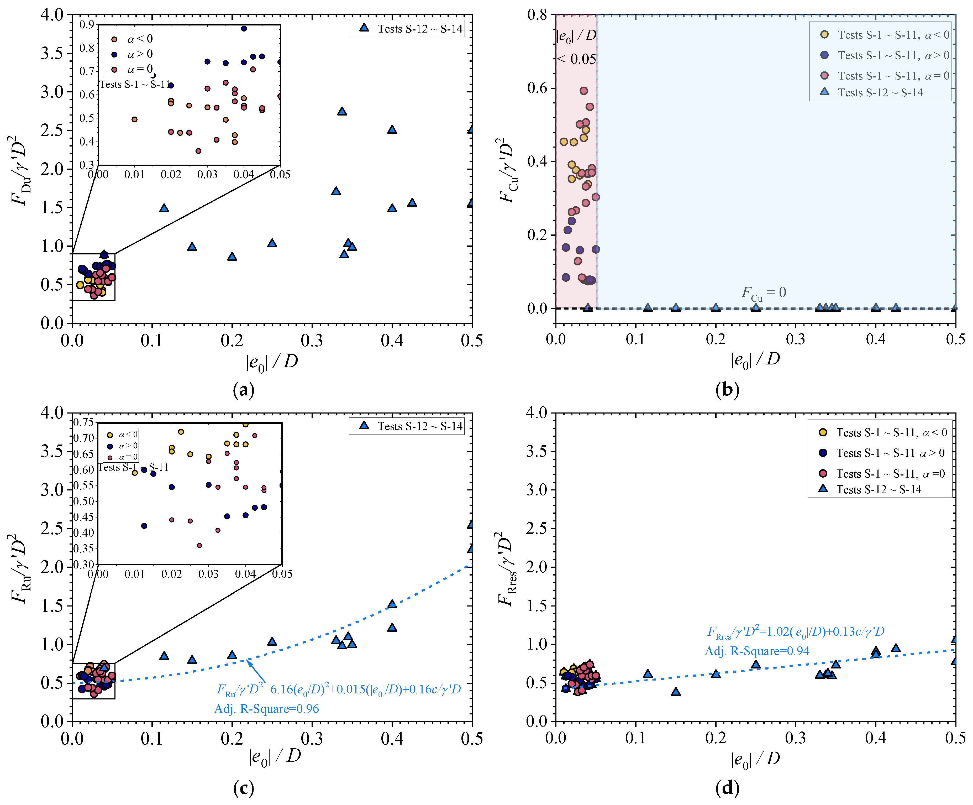 Jmse 13 02147 g009 Jmse 13 02147 g009