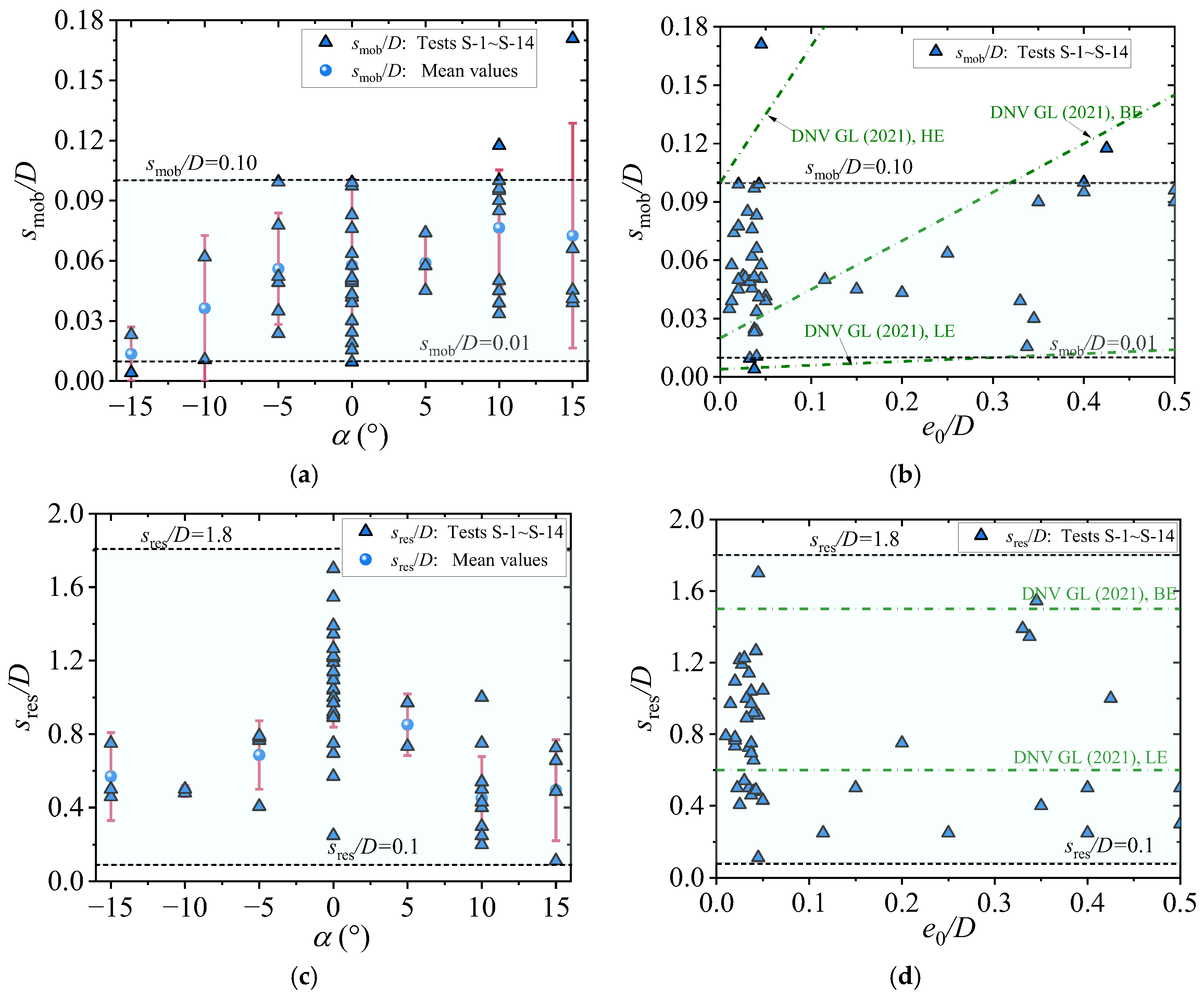 Jmse 13 02147 g010 Jmse 13 02147 g010