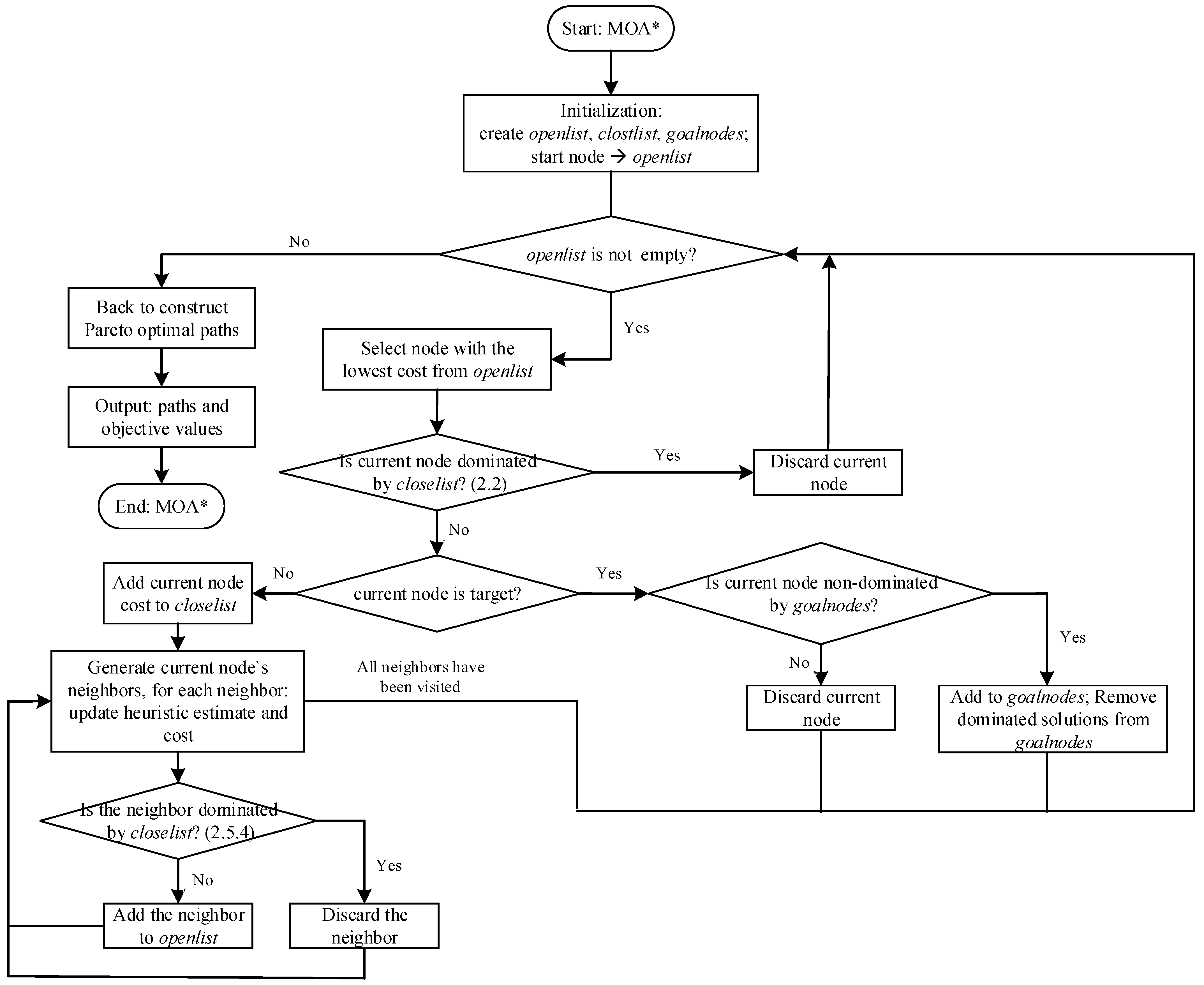 Jmse 13 02149 g002 Jmse 13 02149 g002