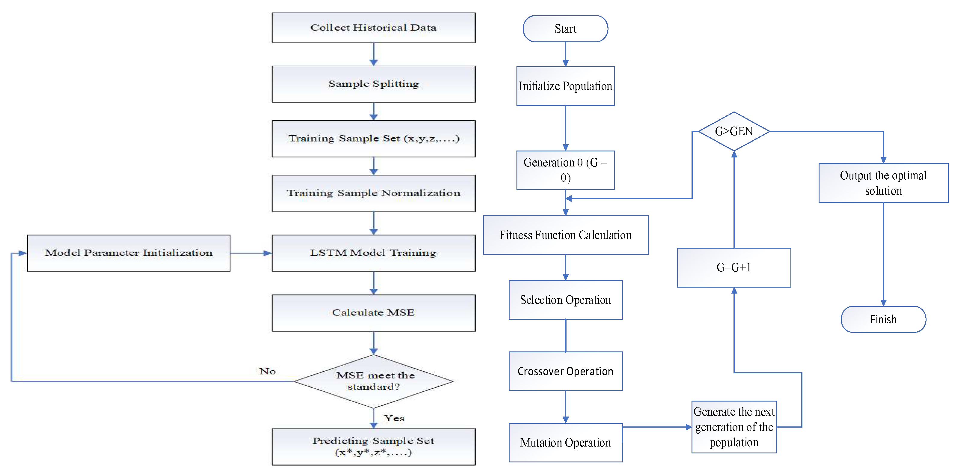 Jmse 13 02163 g002a Jmse 13 02163 g002a