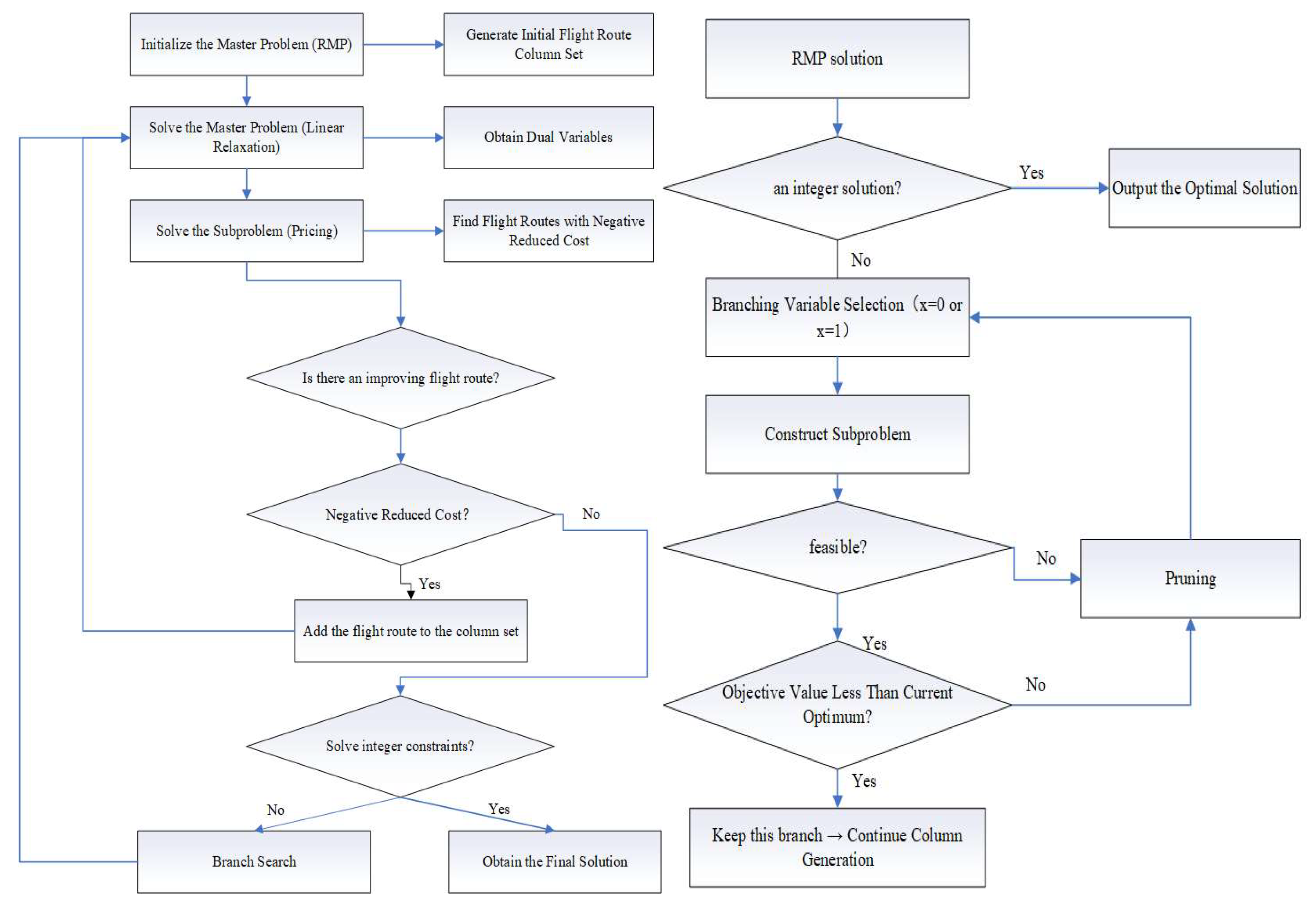 Jmse 13 02163 g002b Jmse 13 02163 g002b