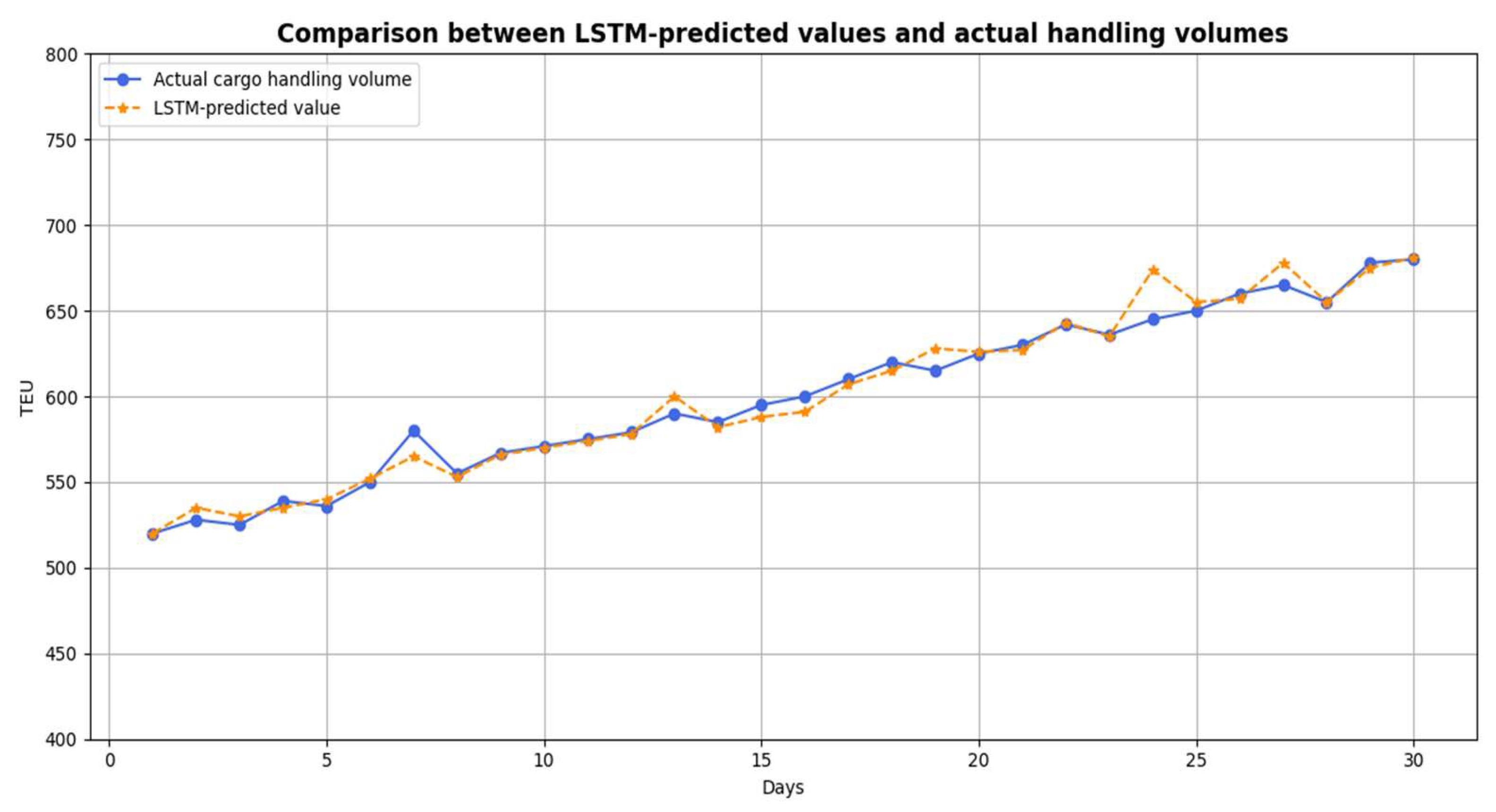 Jmse 13 02163 g003 Jmse 13 02163 g003