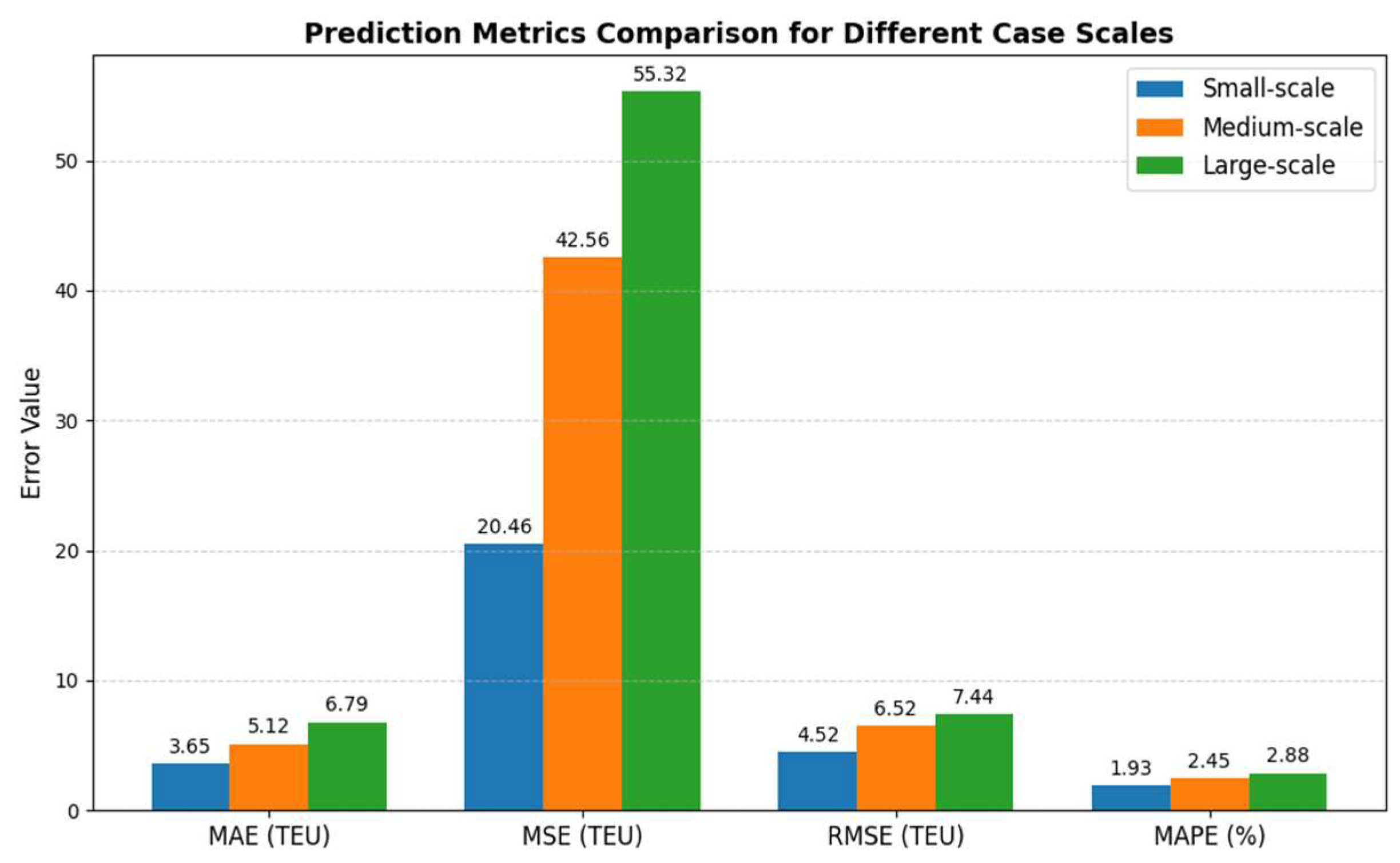 Jmse 13 02163 g004 Jmse 13 02163 g004