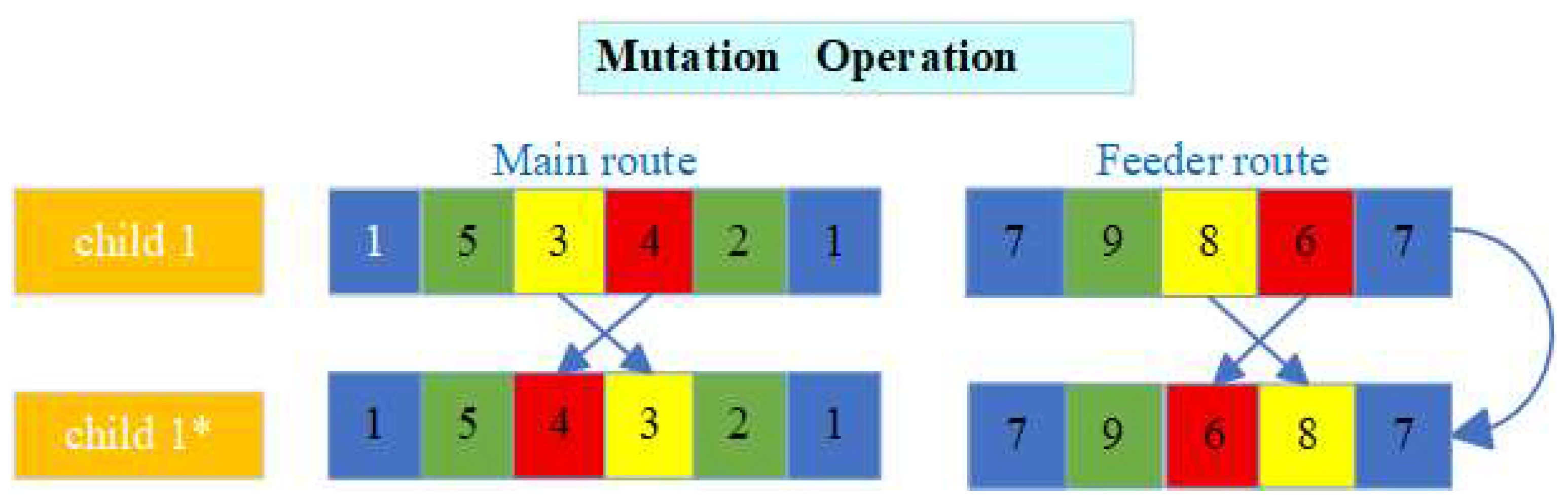 Jmse 13 02163 g006 Jmse 13 02163 g006