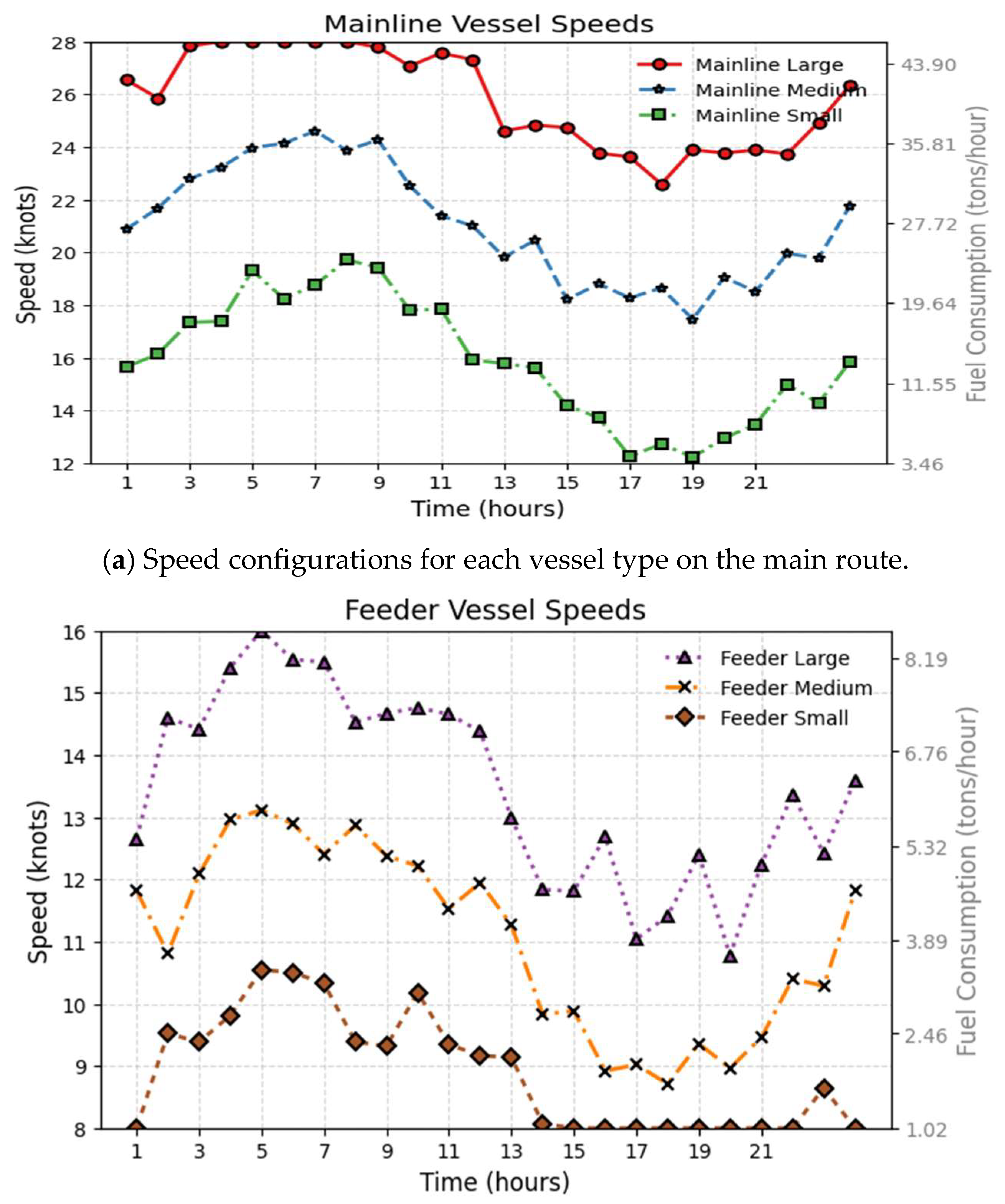 Jmse 13 02163 g008 Jmse 13 02163 g008