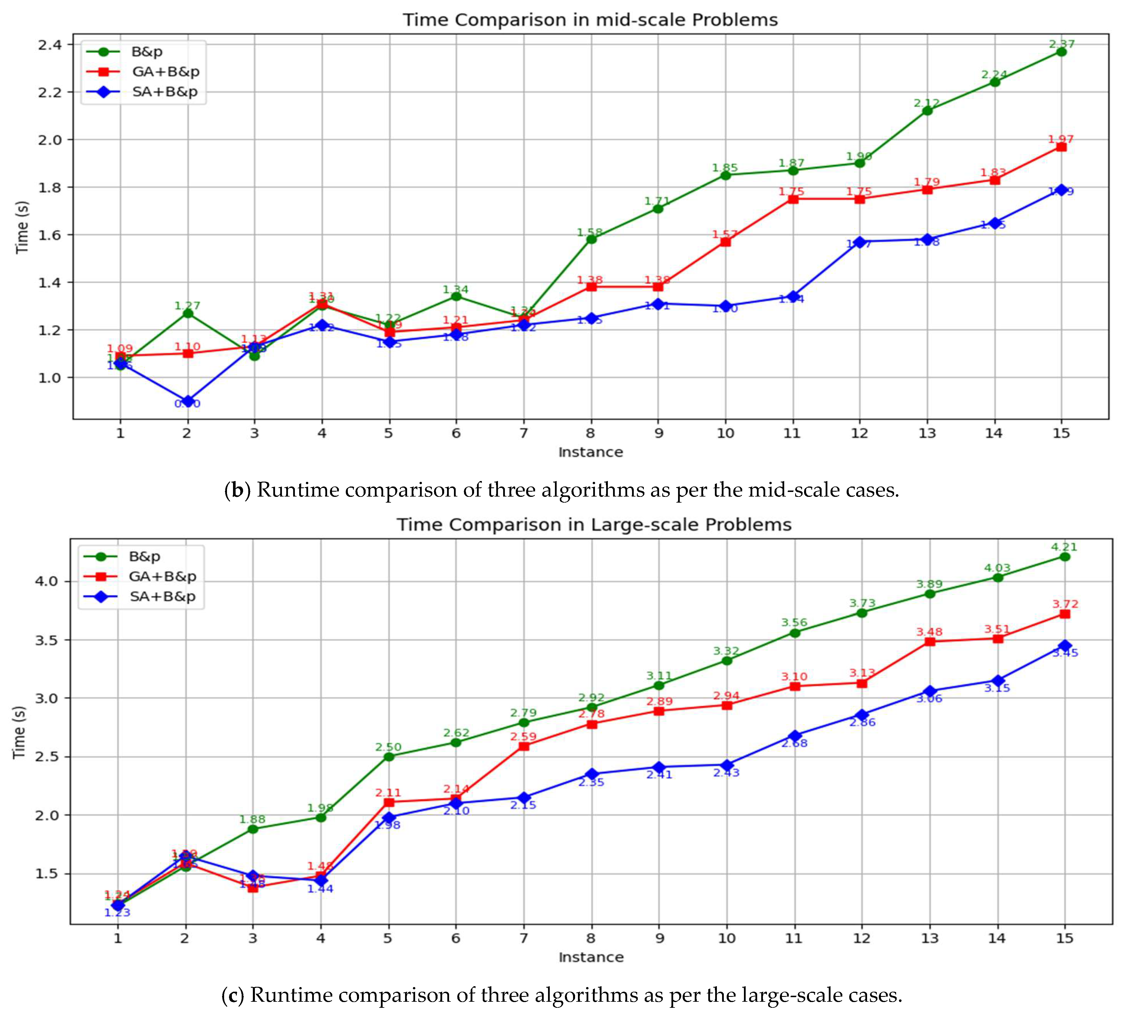 Jmse 13 02163 g009b Jmse 13 02163 g009b