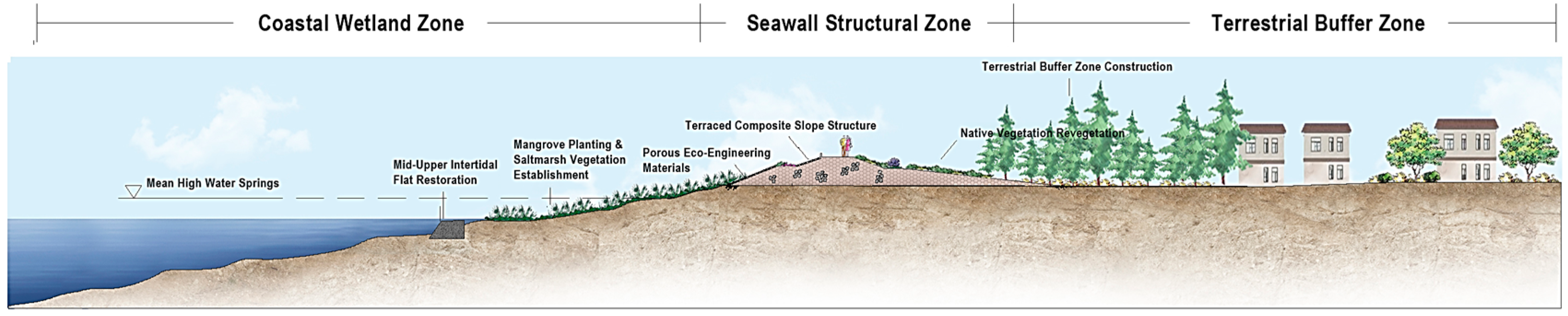 Jmse 13 02168 g001 Jmse 13 02168 g001