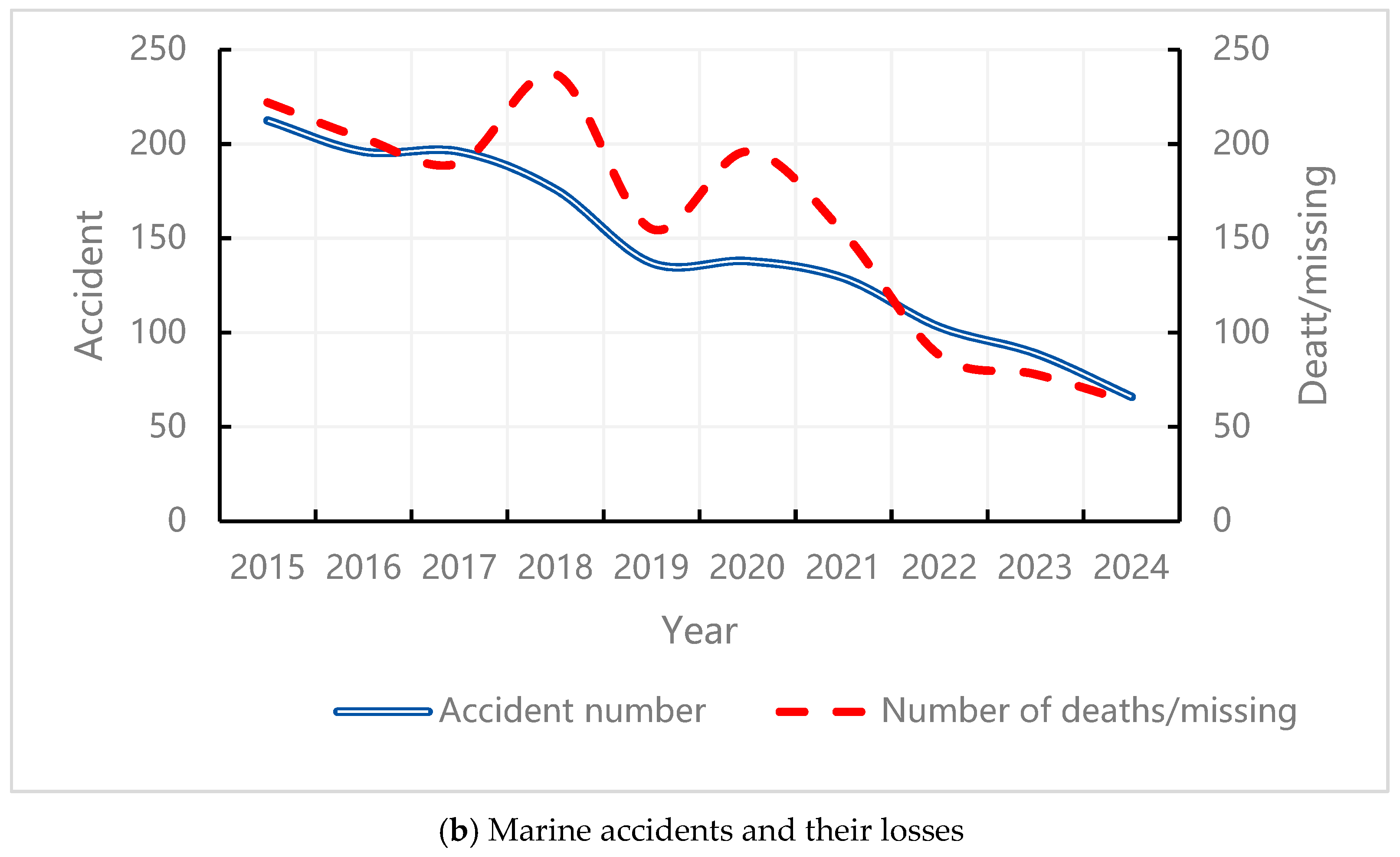 Jmse 13 02169 g001b Jmse 13 02169 g001b