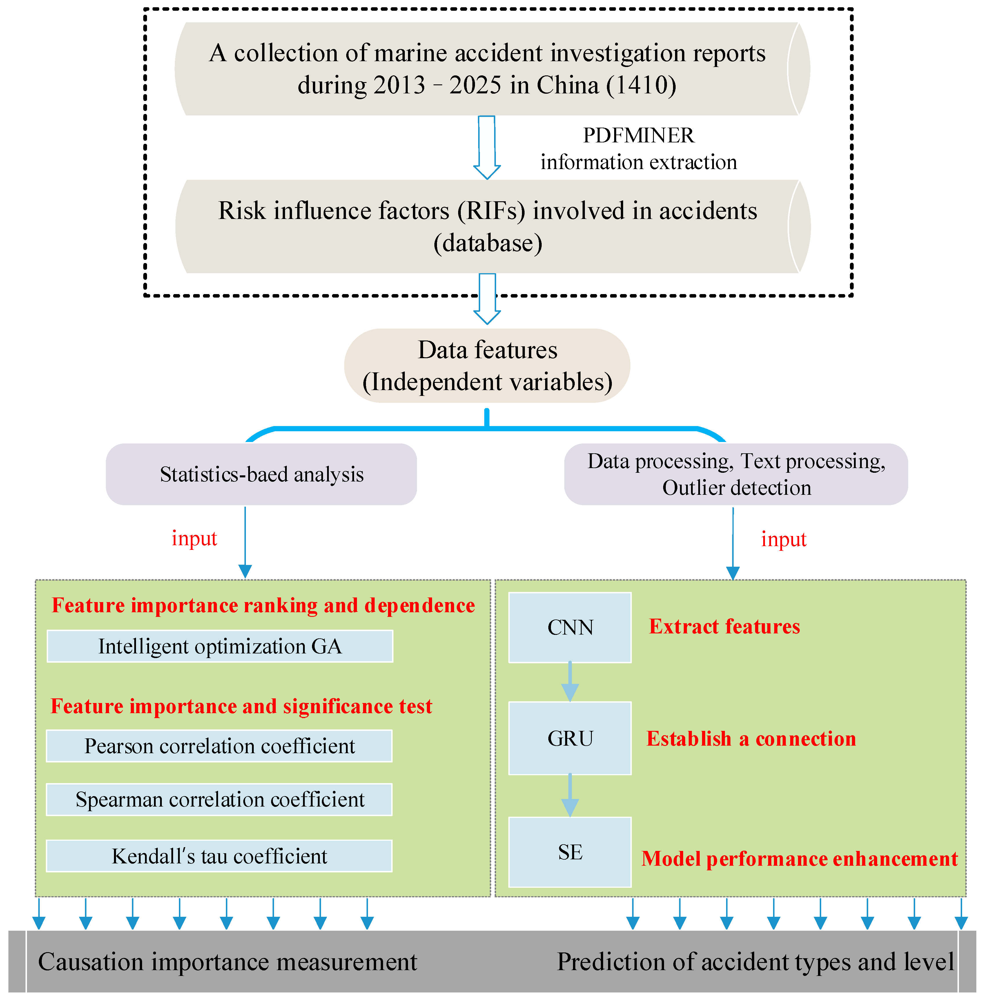 Jmse 13 02169 g002 Jmse 13 02169 g002