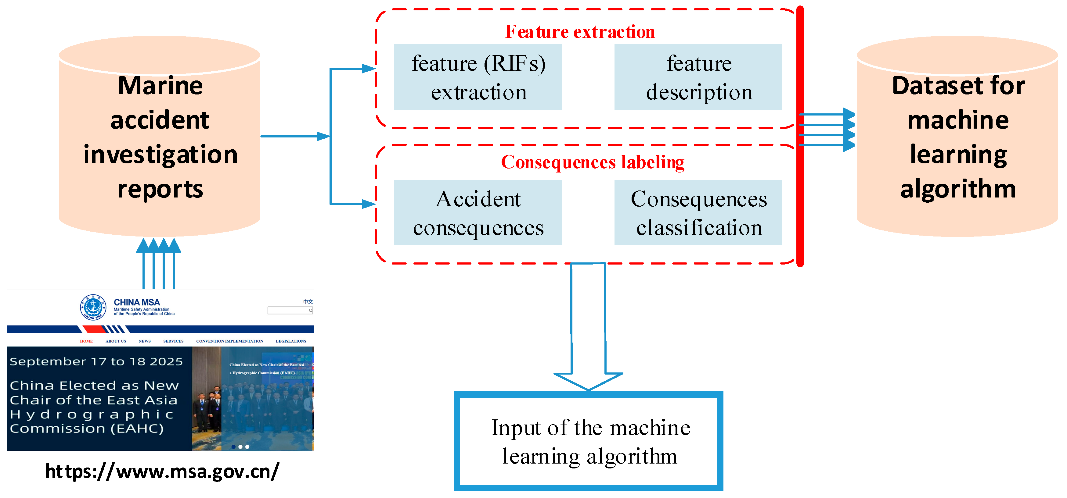 Jmse 13 02169 g003 Jmse 13 02169 g003