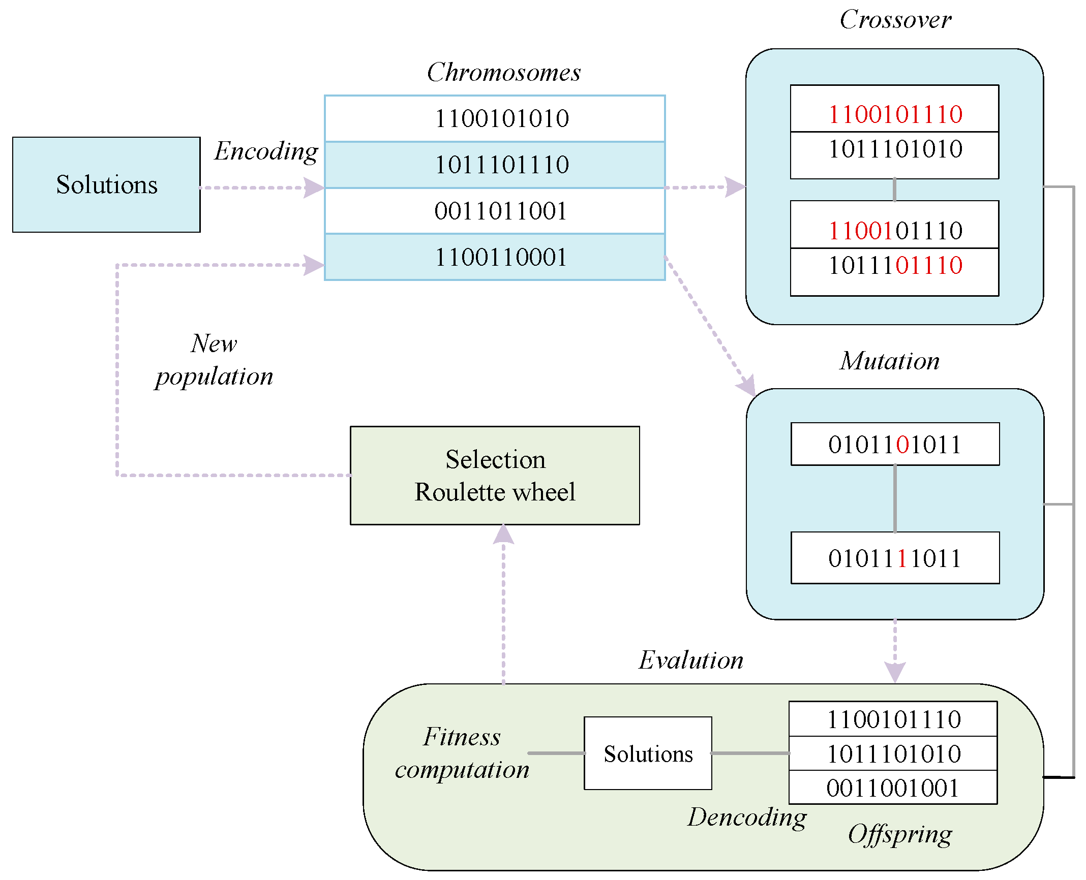 Jmse 13 02169 g004 Jmse 13 02169 g004