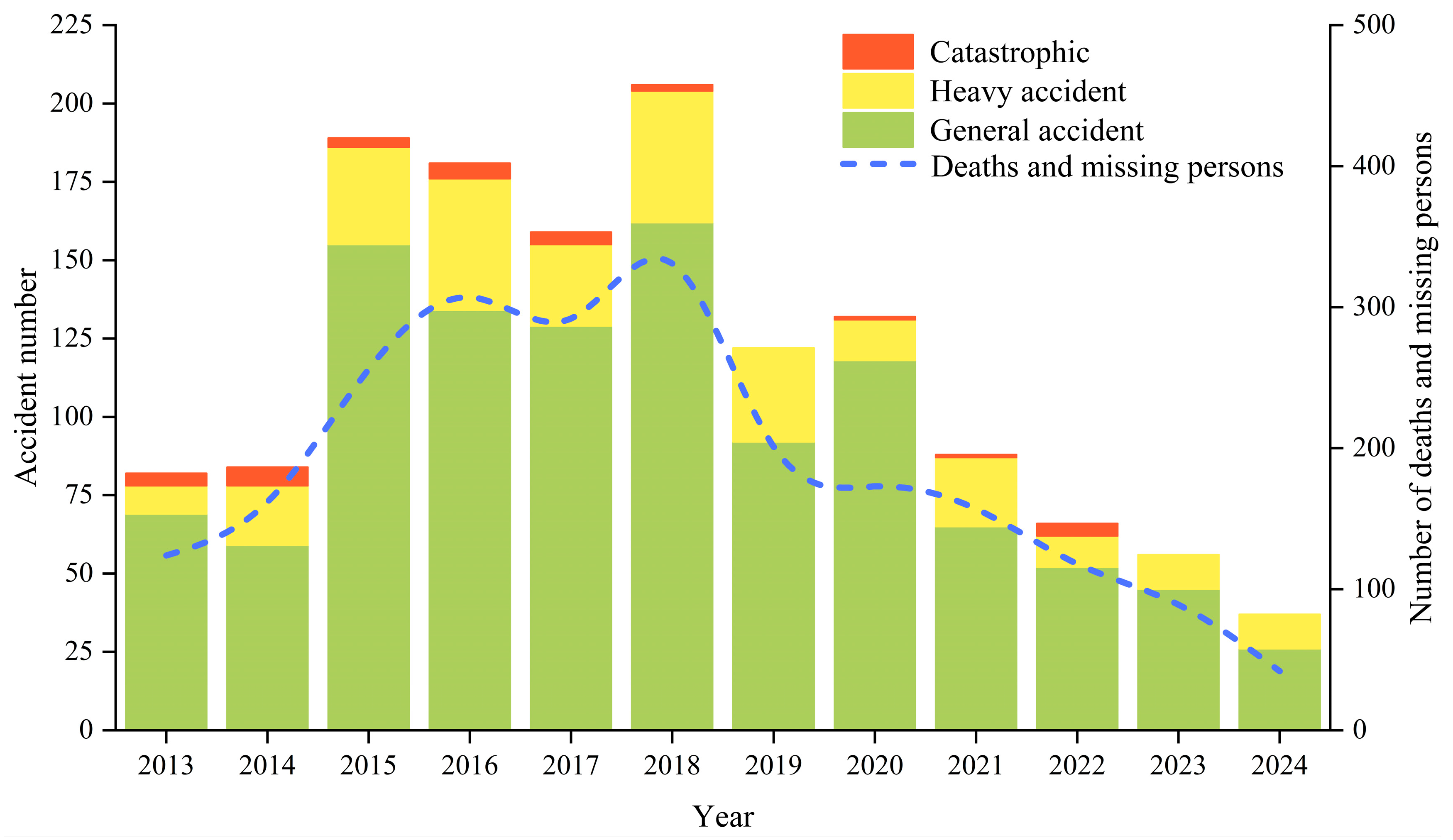 Jmse 13 02169 g007 Jmse 13 02169 g007