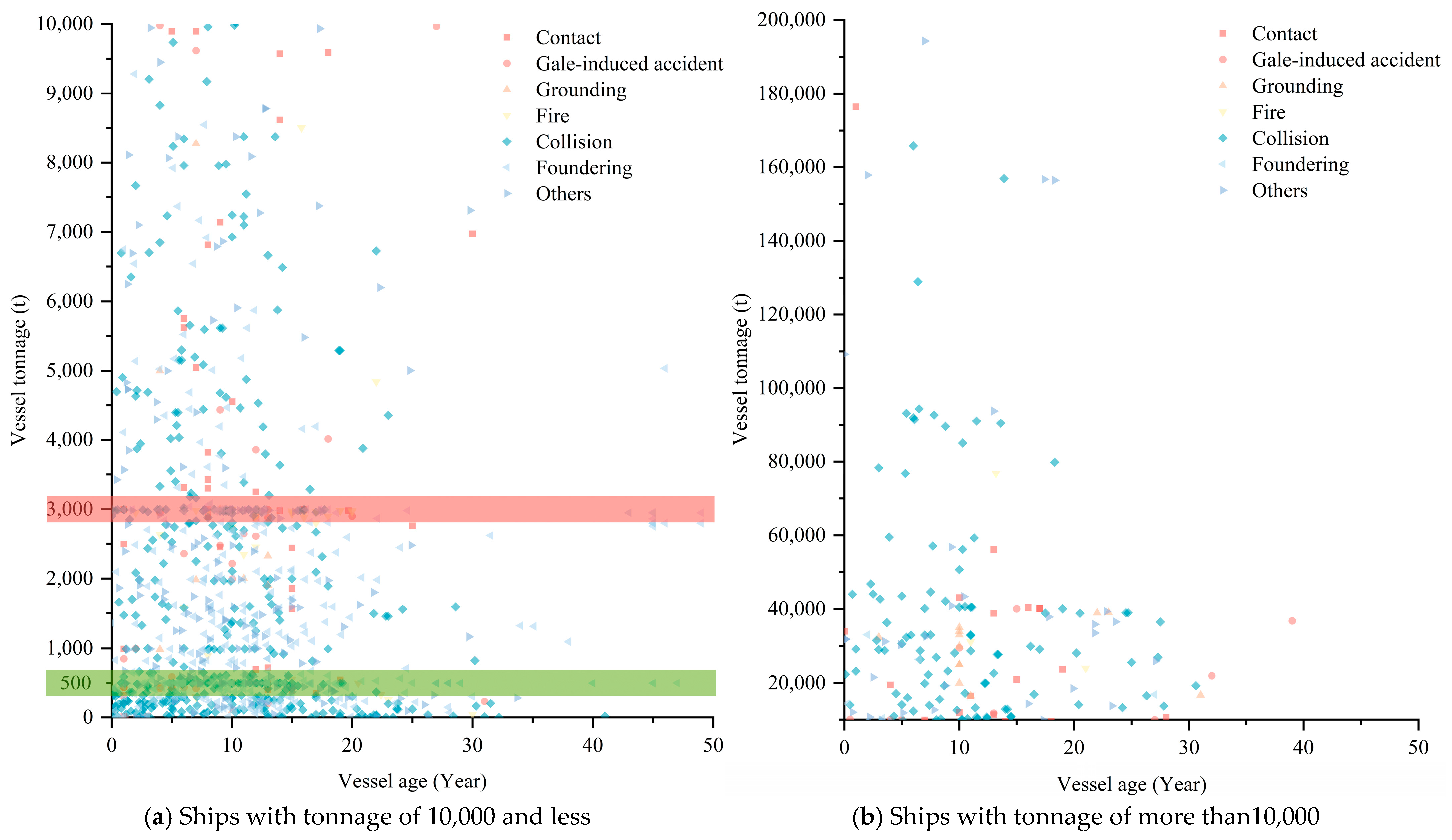 Jmse 13 02169 g010 Jmse 13 02169 g010