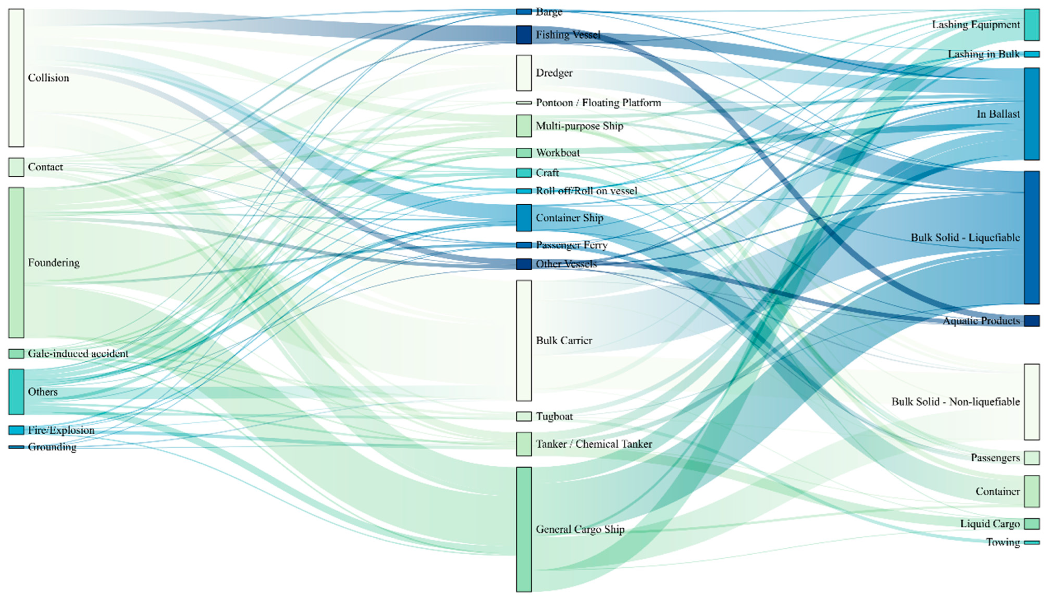 Jmse 13 02169 g011 Jmse 13 02169 g011