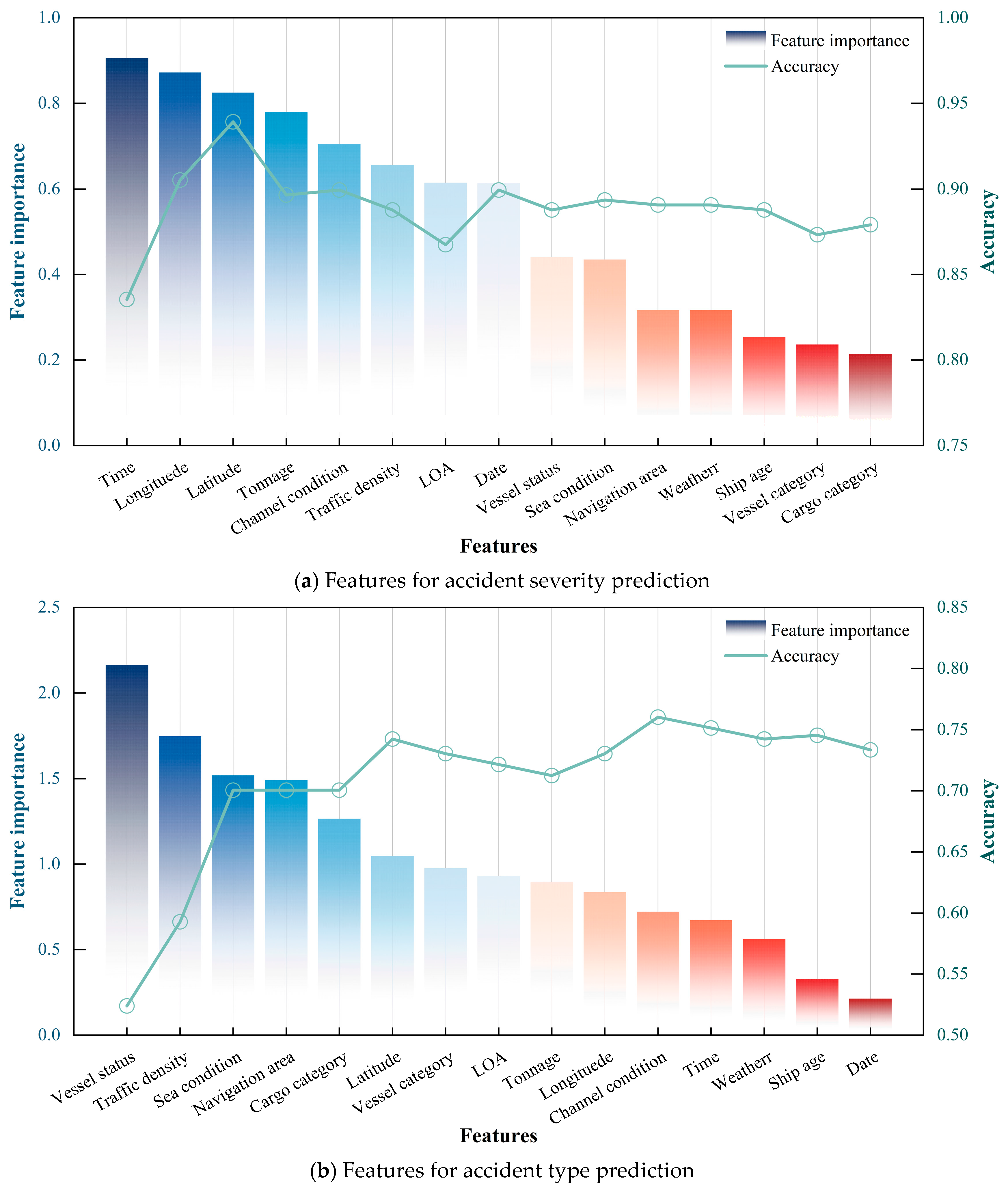 Jmse 13 02169 g014 Jmse 13 02169 g014