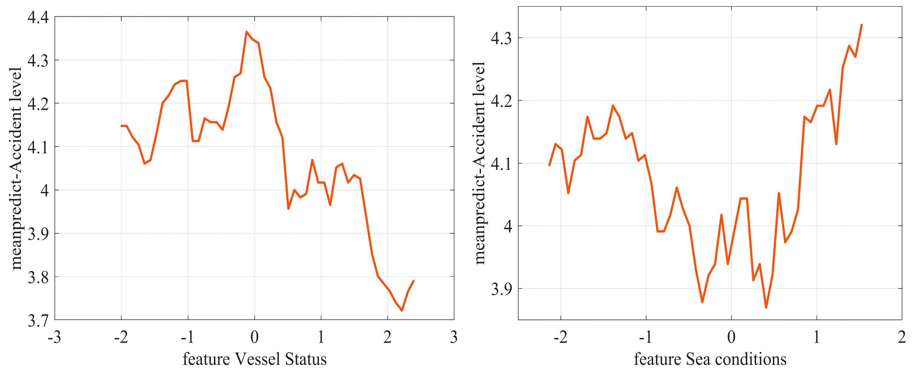 Jmse 13 02169 g017a Jmse 13 02169 g017a