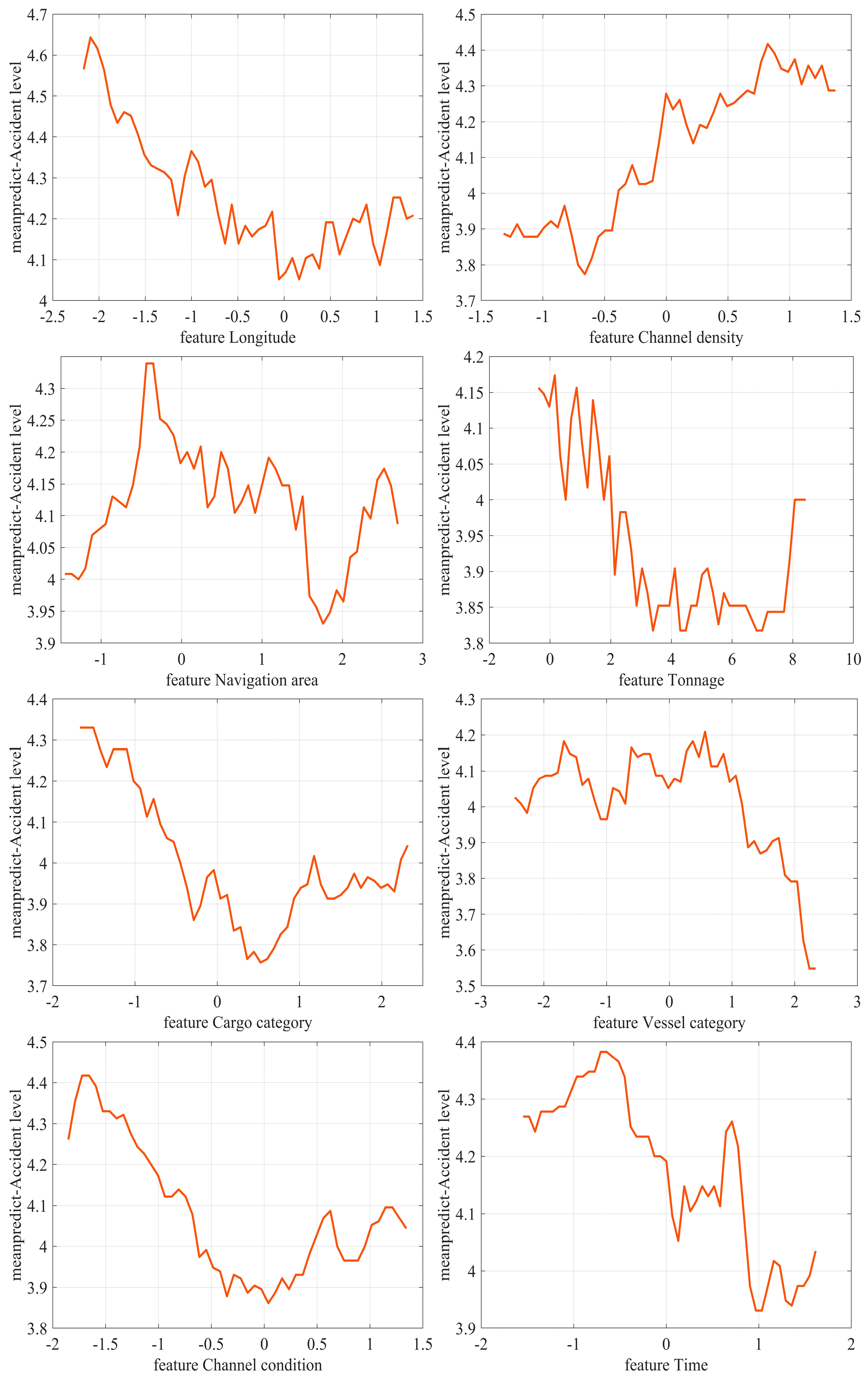 Jmse 13 02169 g017b Jmse 13 02169 g017b