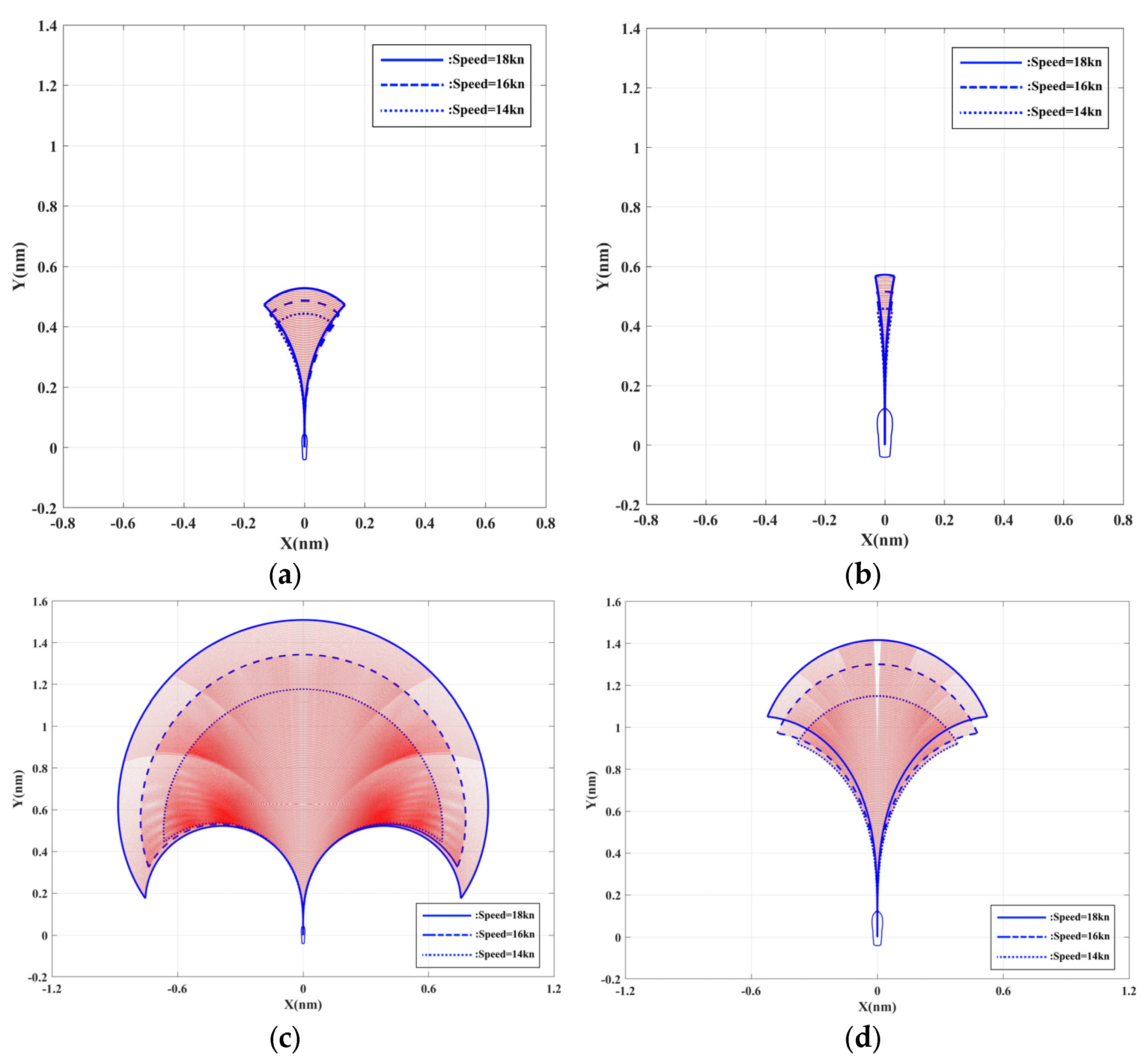 Jmse 13 02174 g002 Jmse 13 02174 g002