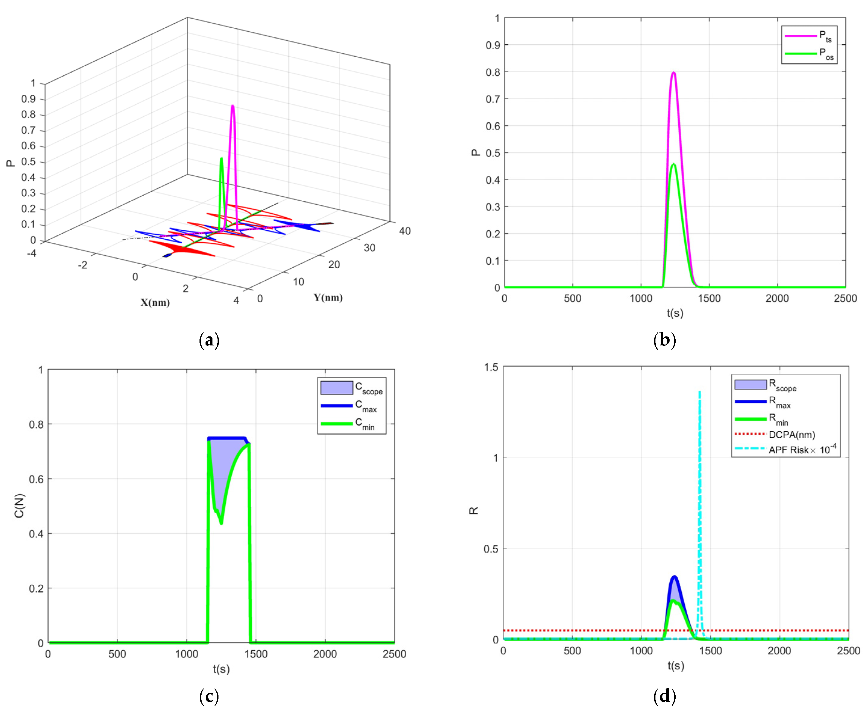 Jmse 13 02174 g005 Jmse 13 02174 g005
