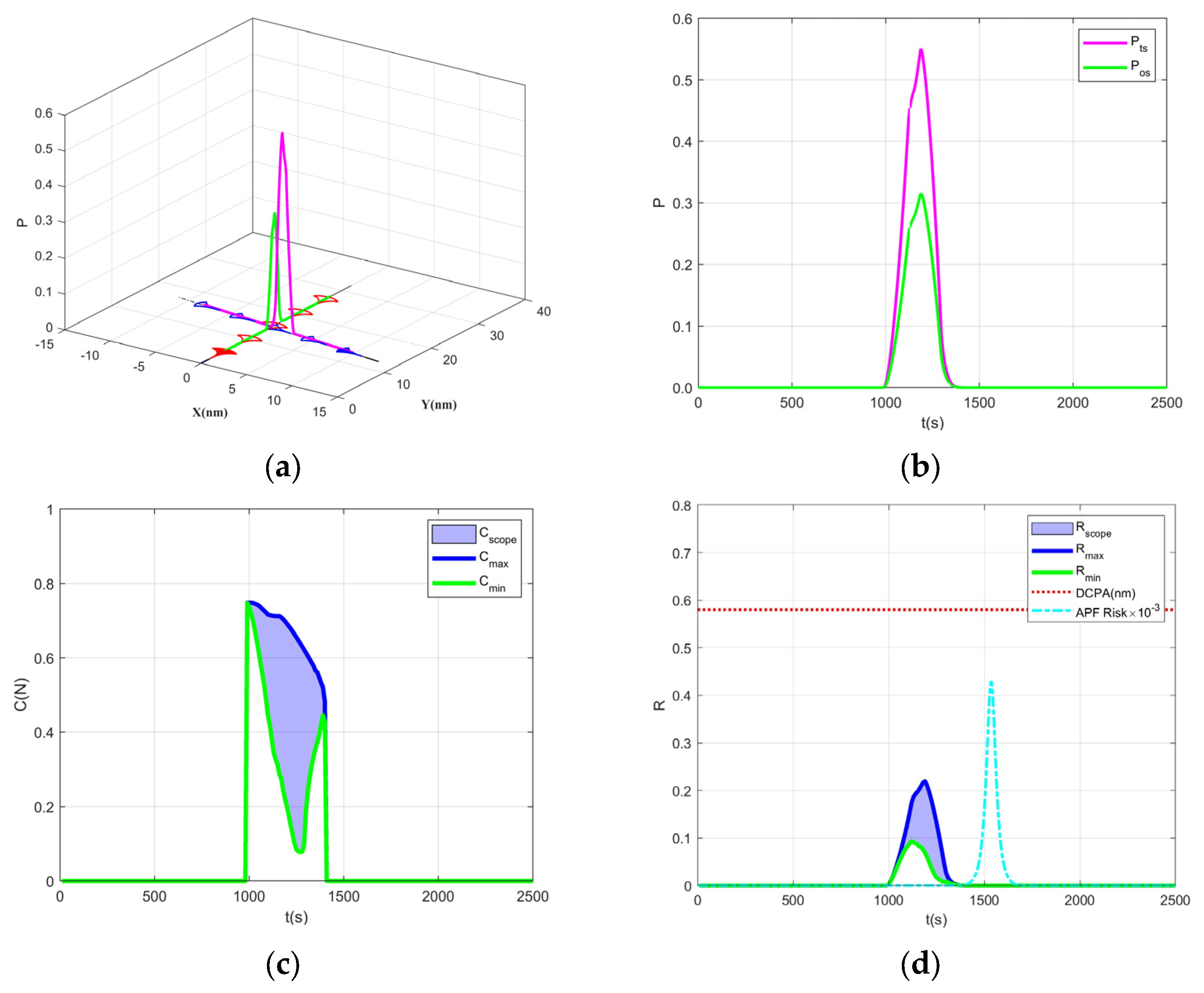 Jmse 13 02174 g006 Jmse 13 02174 g006
