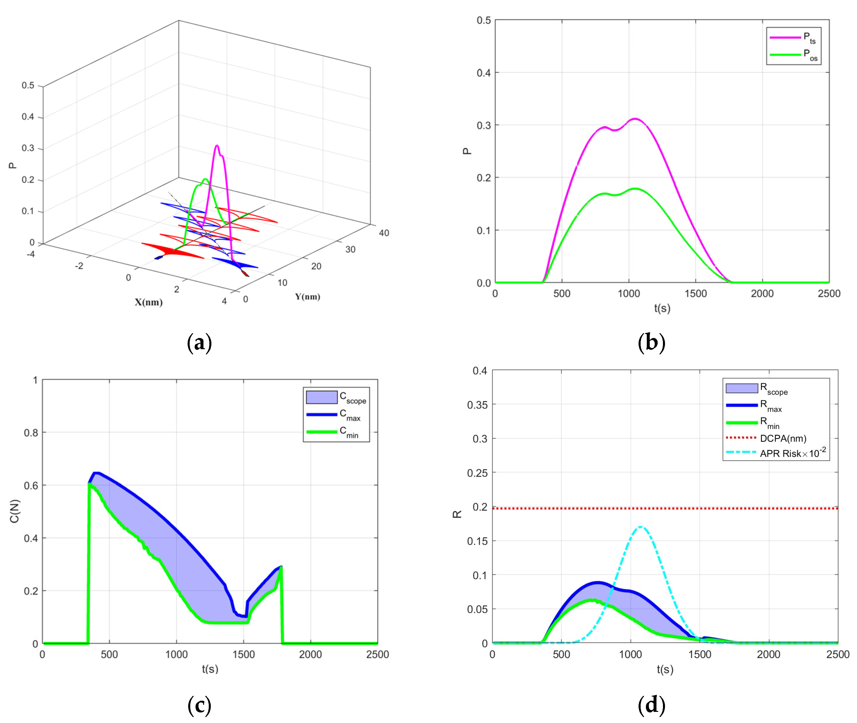 Jmse 13 02174 g007 Jmse 13 02174 g007