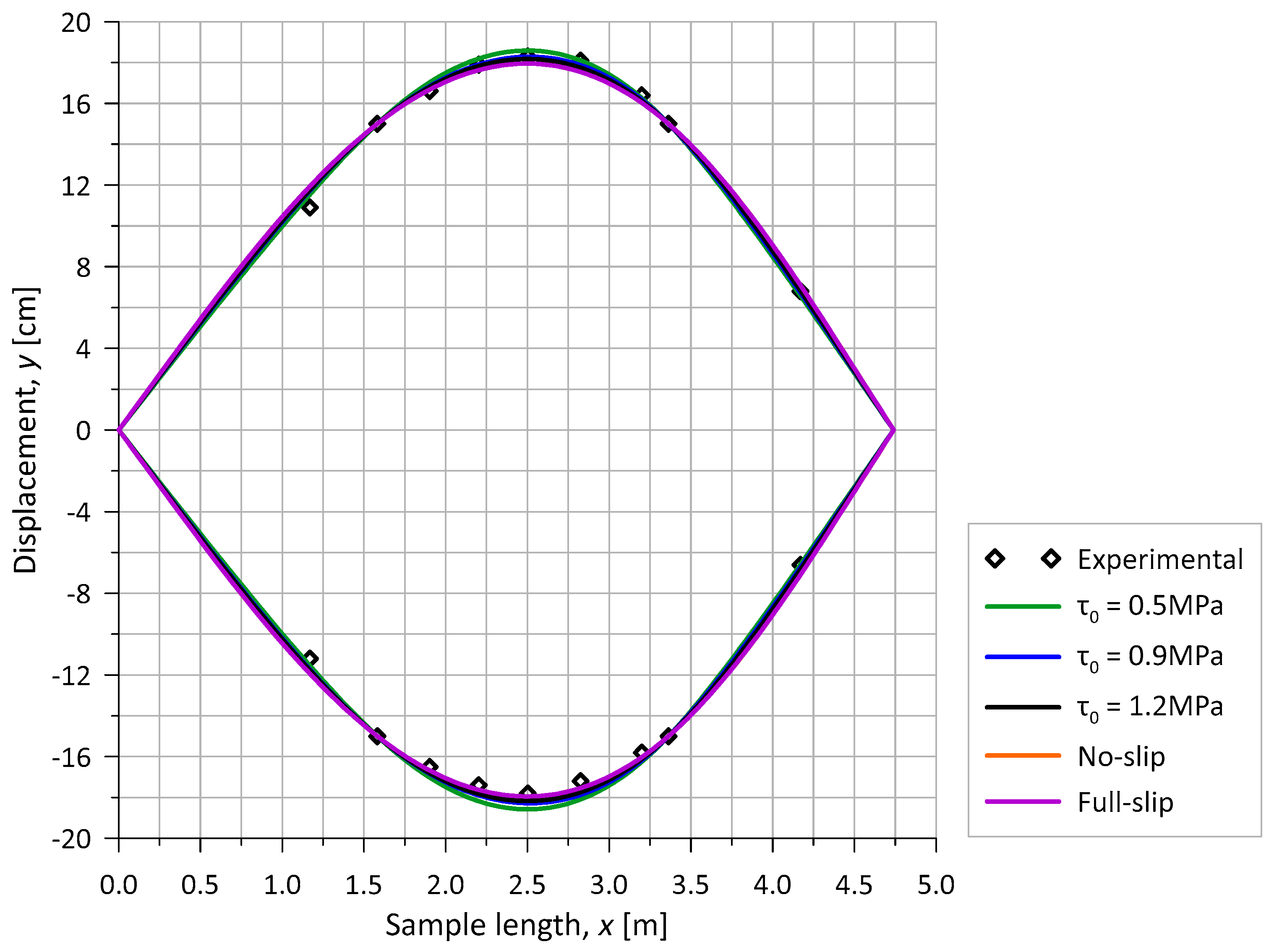 Jmse 13 02180 g015 Jmse 13 02180 g015