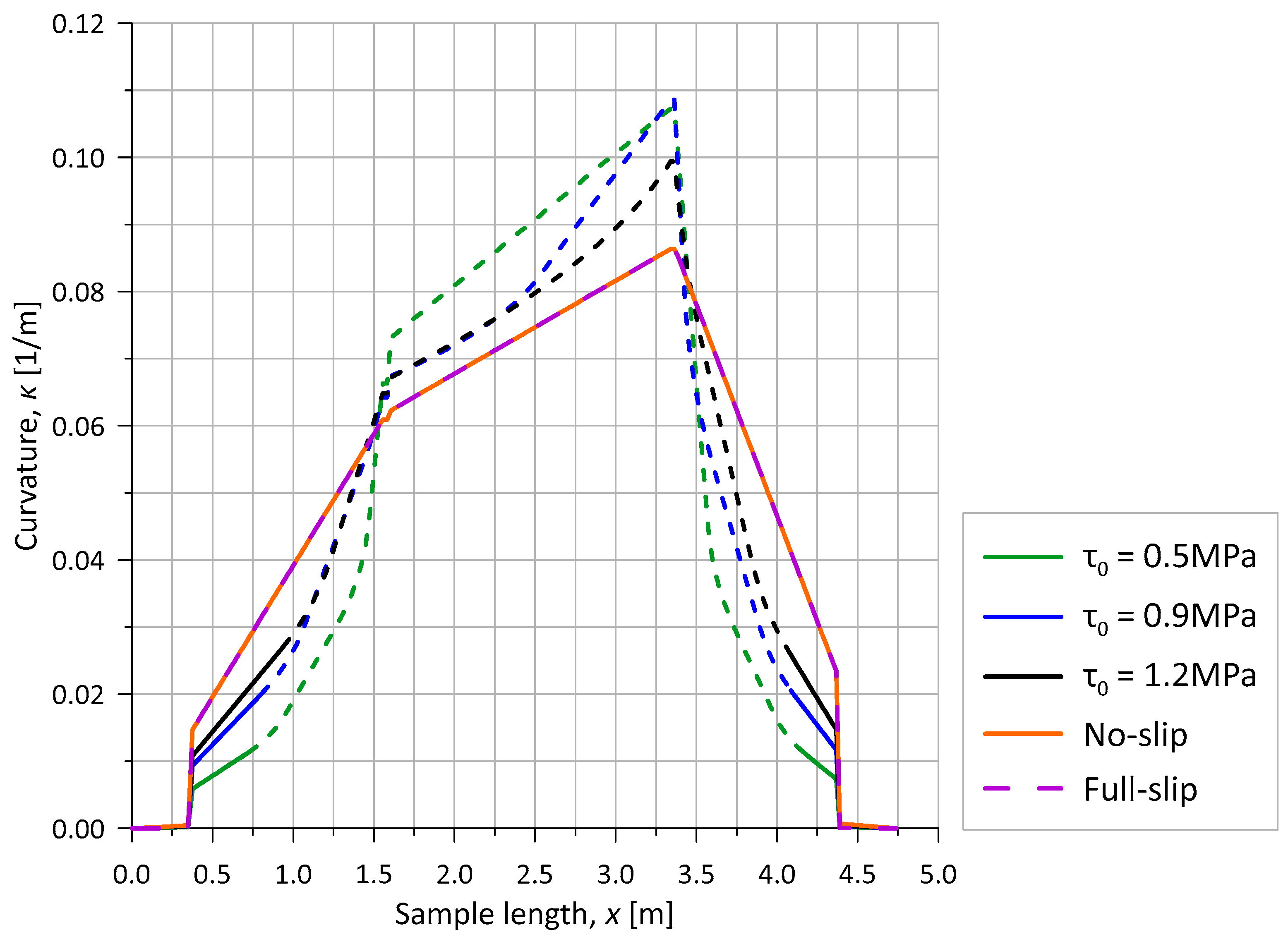 Jmse 13 02180 g016 Jmse 13 02180 g016