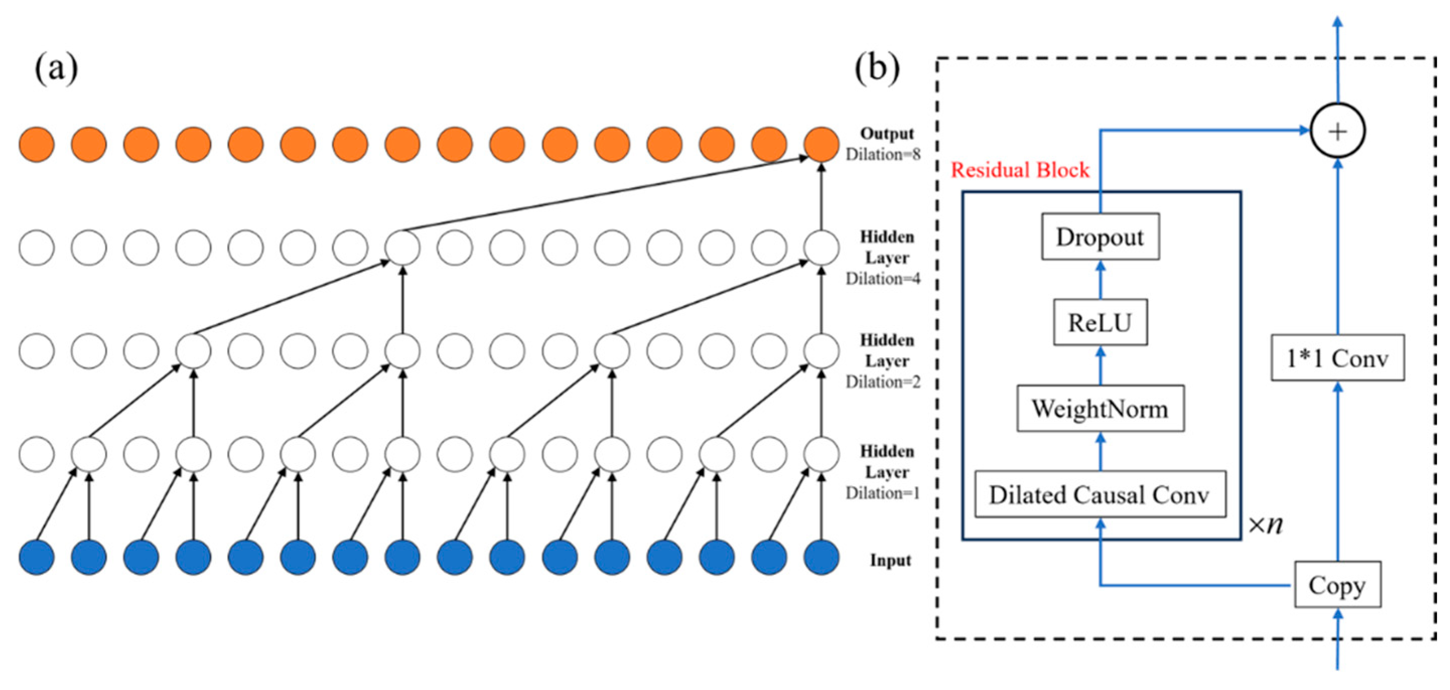 Jmse 13 02196 g006 Jmse 13 02196 g006