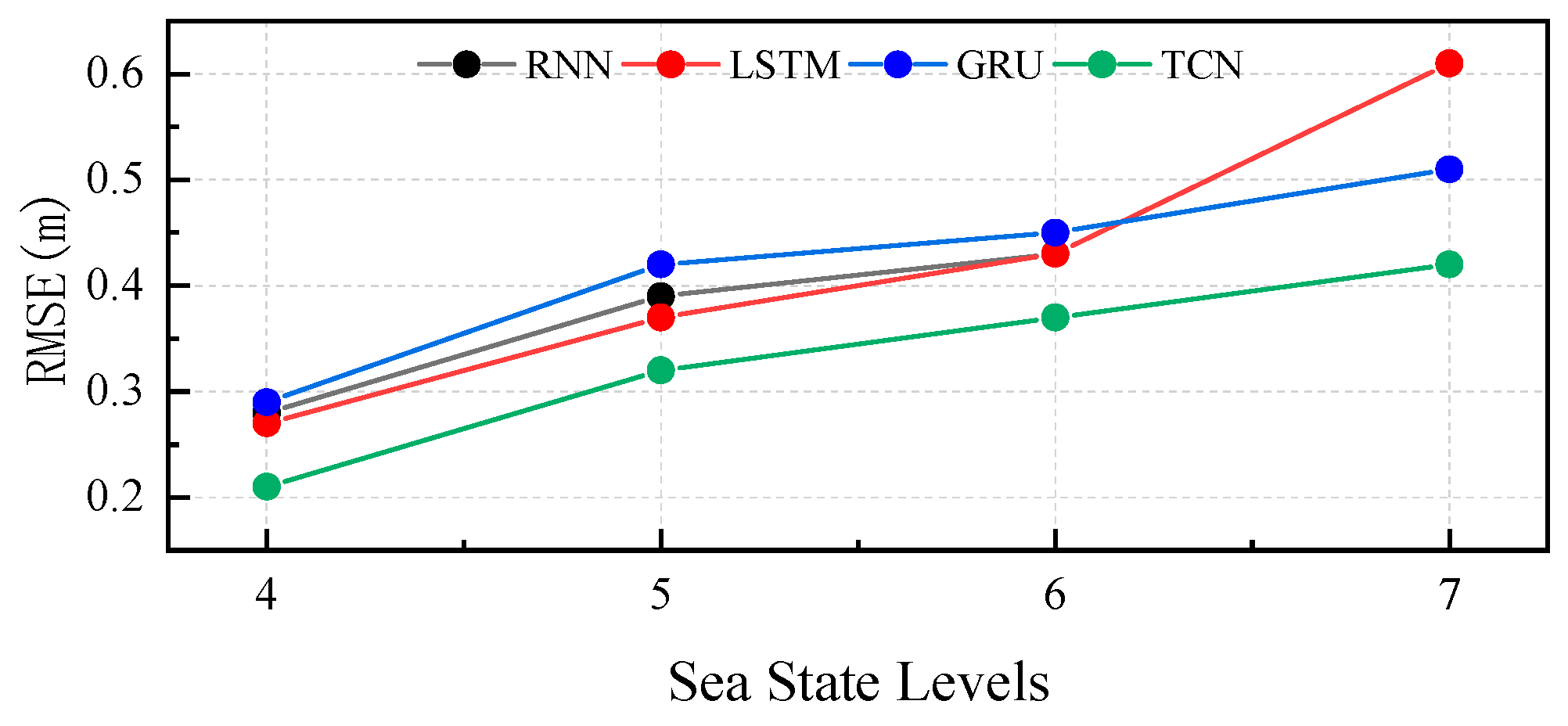 Jmse 13 02196 g007 Jmse 13 02196 g007