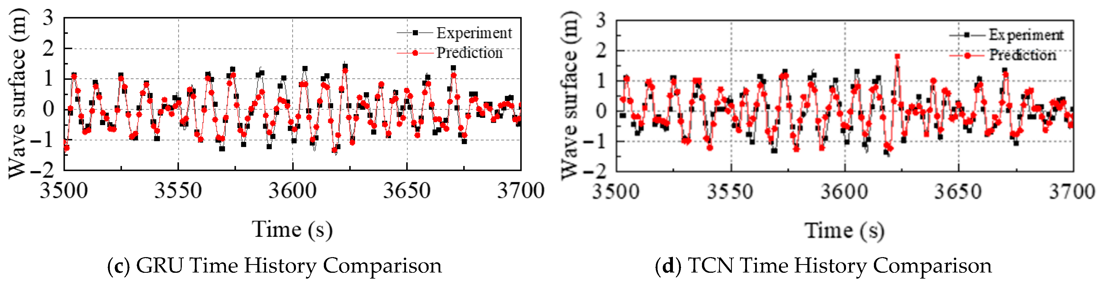 Jmse 13 02196 g008b Jmse 13 02196 g008b