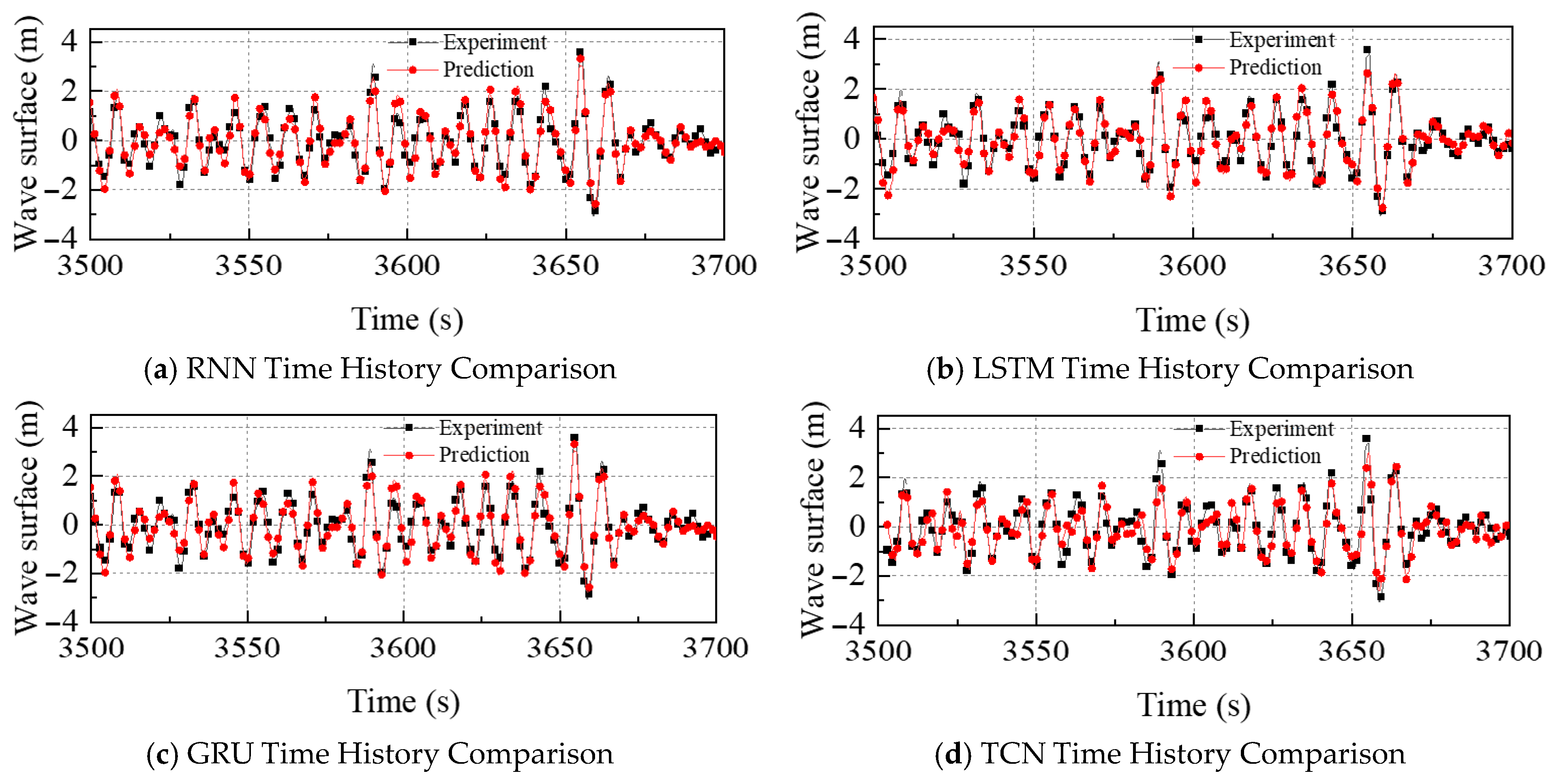 Jmse 13 02196 g009 Jmse 13 02196 g009