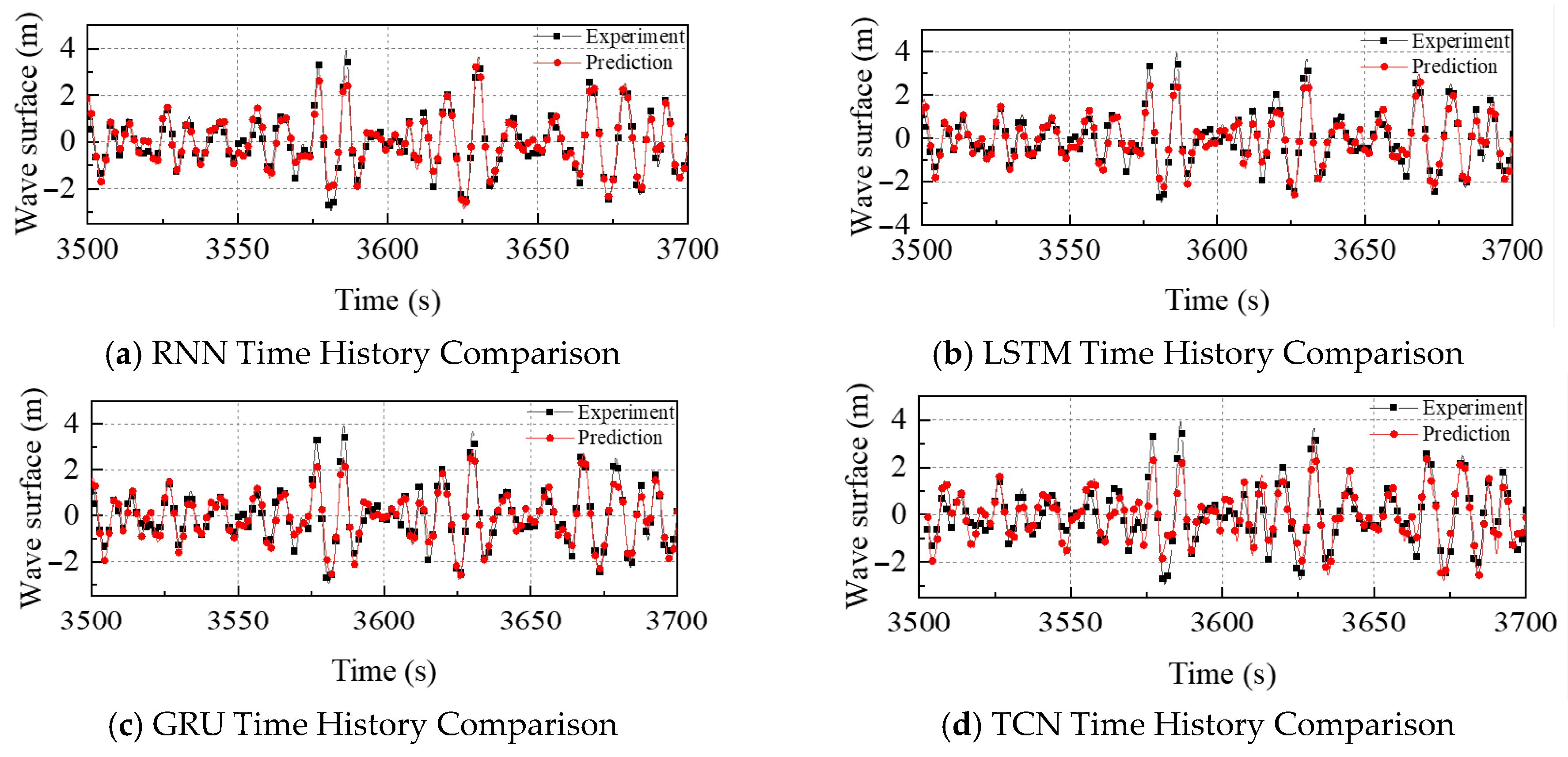 Jmse 13 02196 g011 Jmse 13 02196 g011