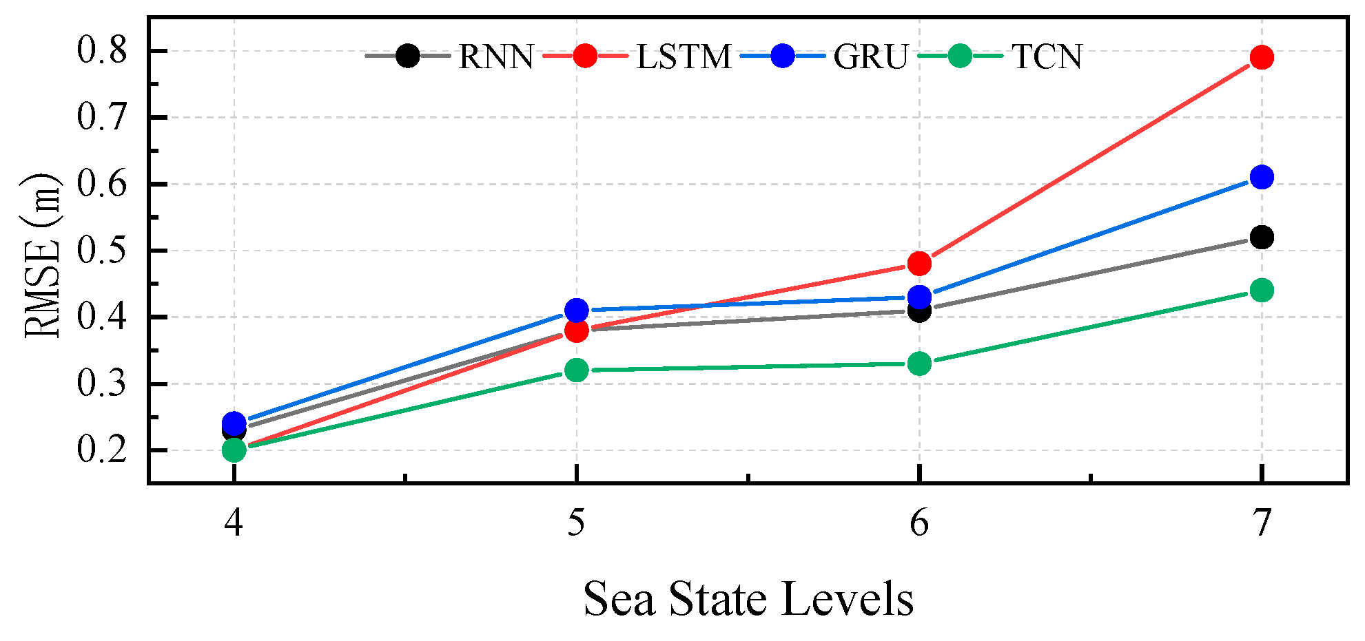 Jmse 13 02196 g012 Jmse 13 02196 g012
