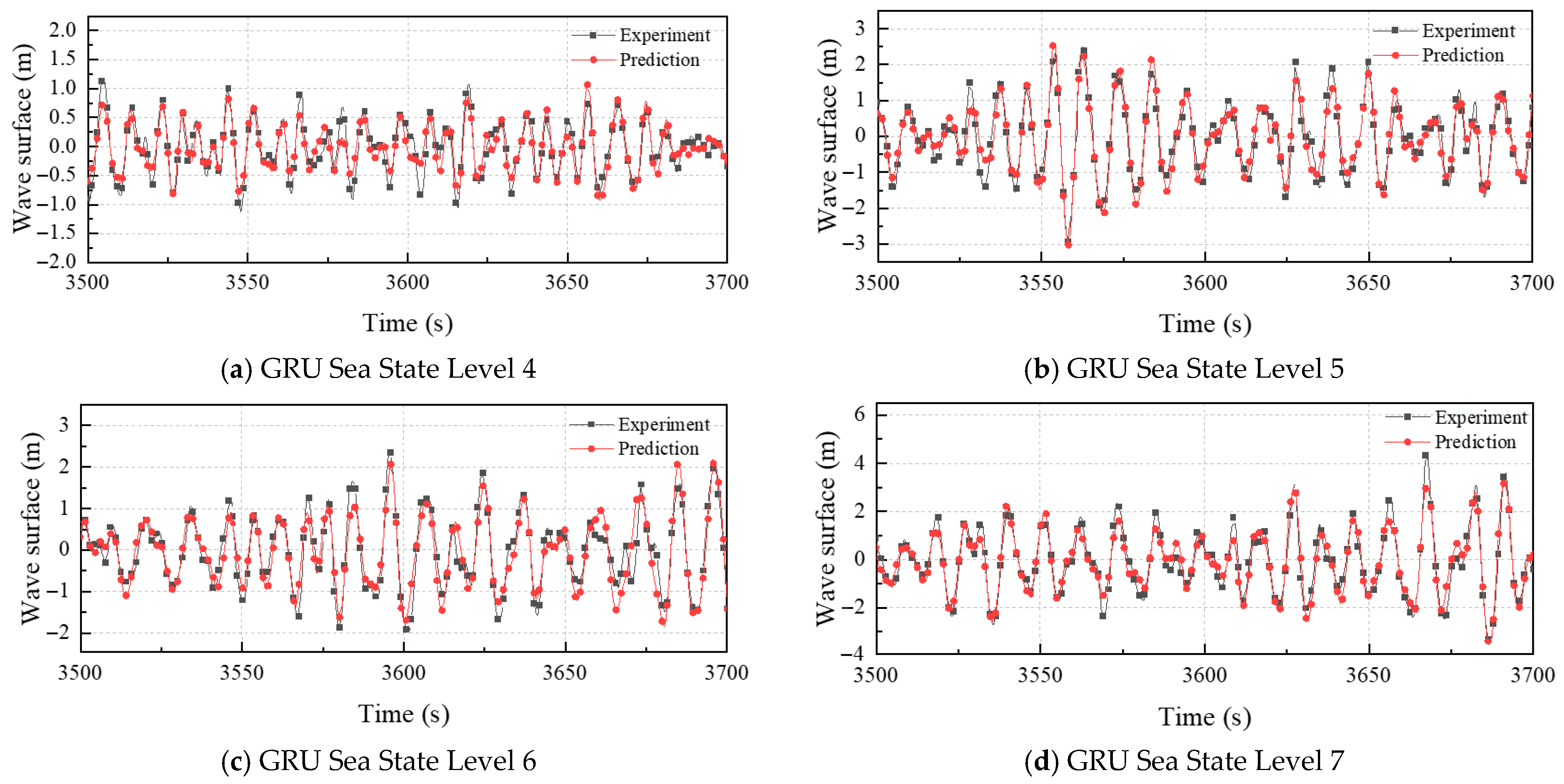 Jmse 13 02196 g013a Jmse 13 02196 g013a