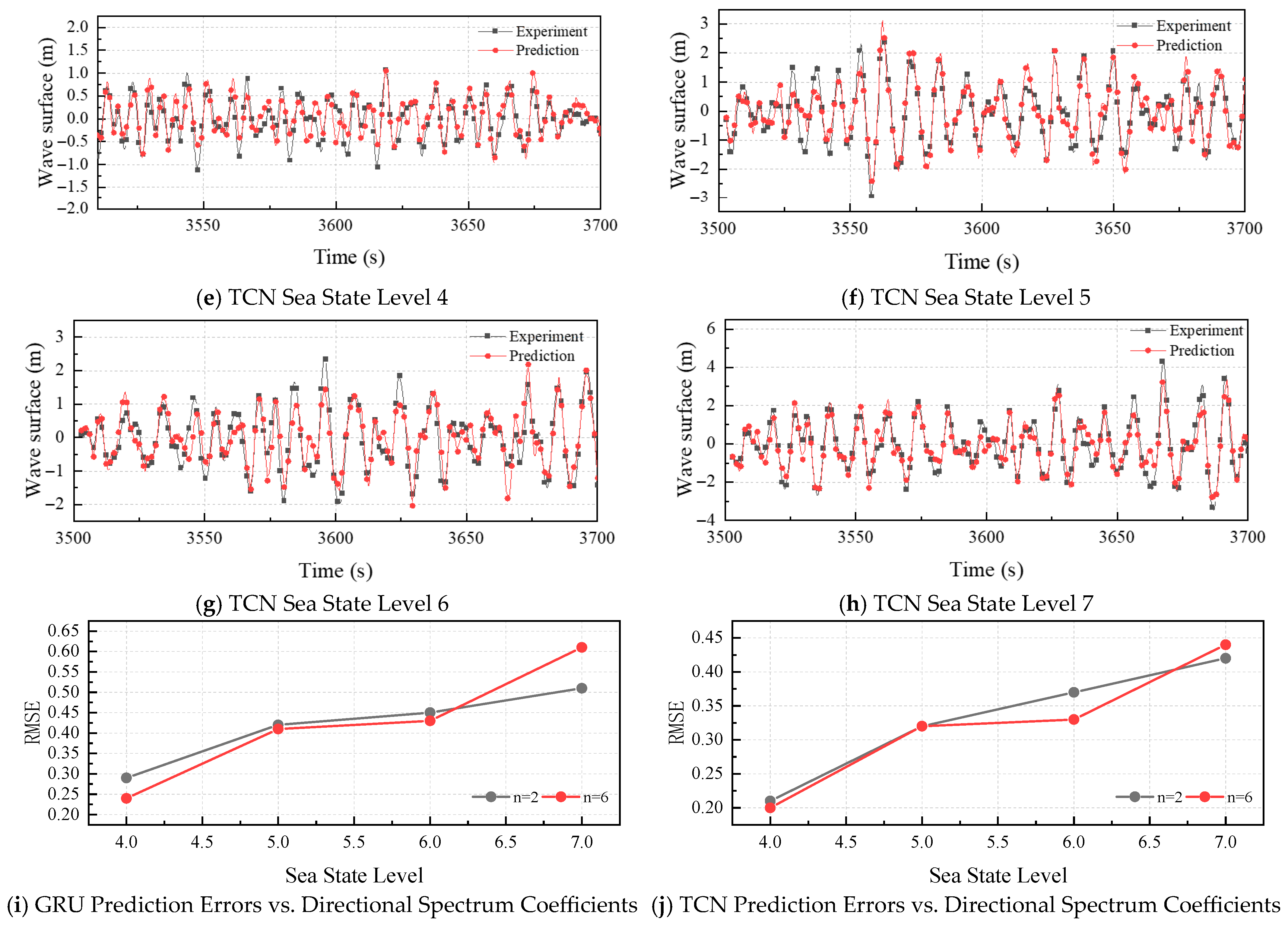 Jmse 13 02196 g013b Jmse 13 02196 g013b