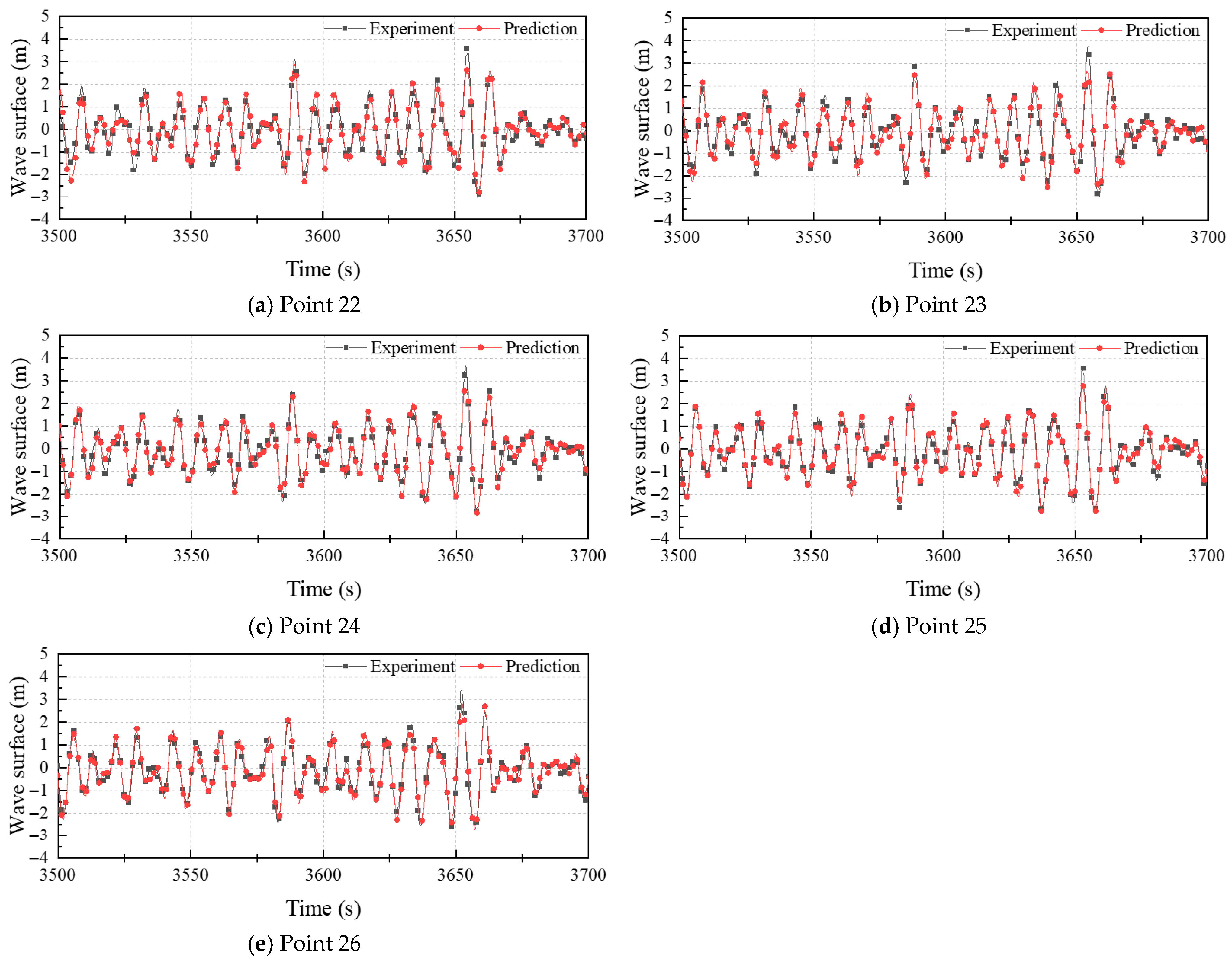 Jmse 13 02196 g015 Jmse 13 02196 g015