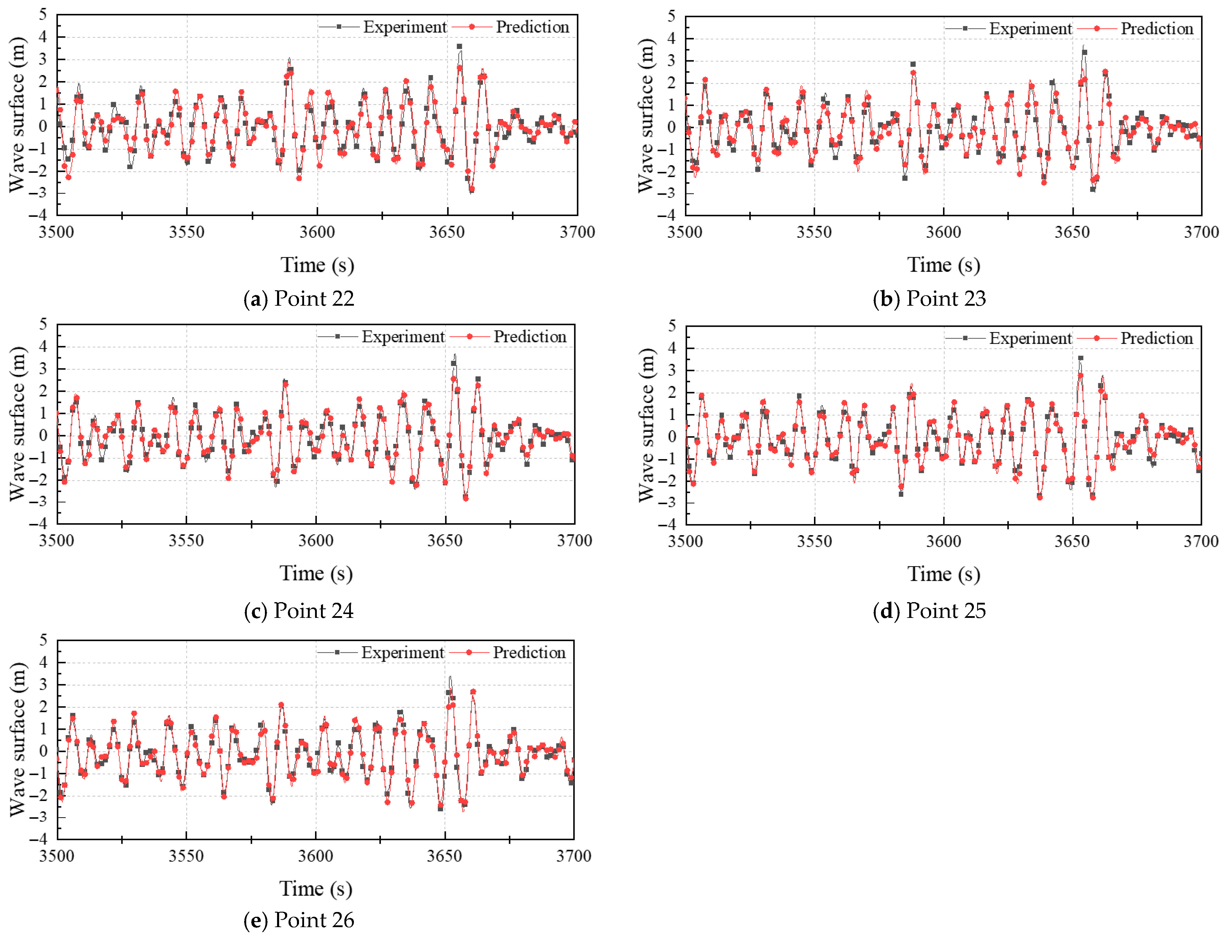 Jmse 13 02196 g016 Jmse 13 02196 g016